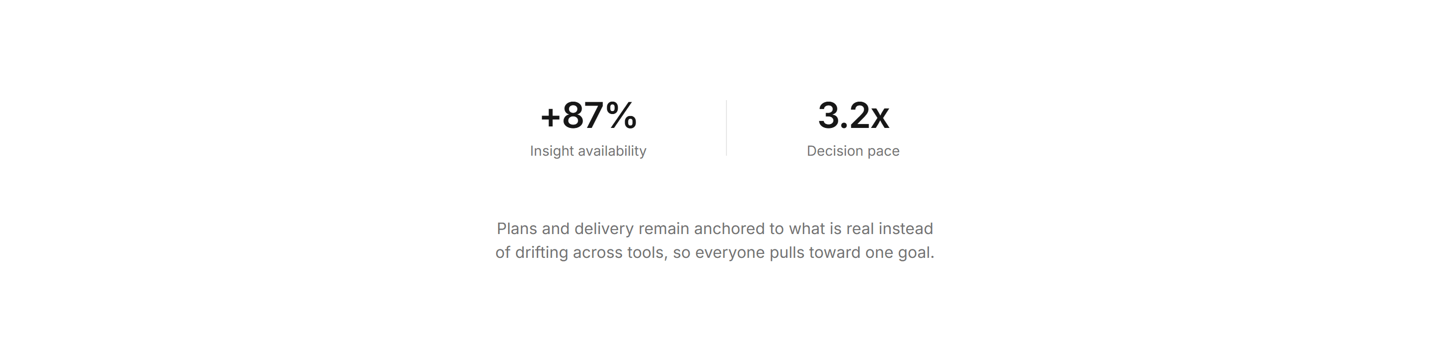 Modern SaaS Feature: Metric Interlude