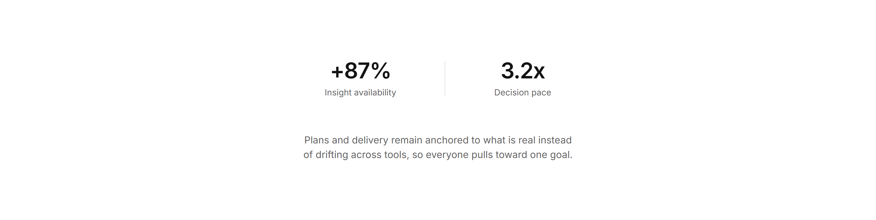 Modern SaaS Feature: Metric Interlude