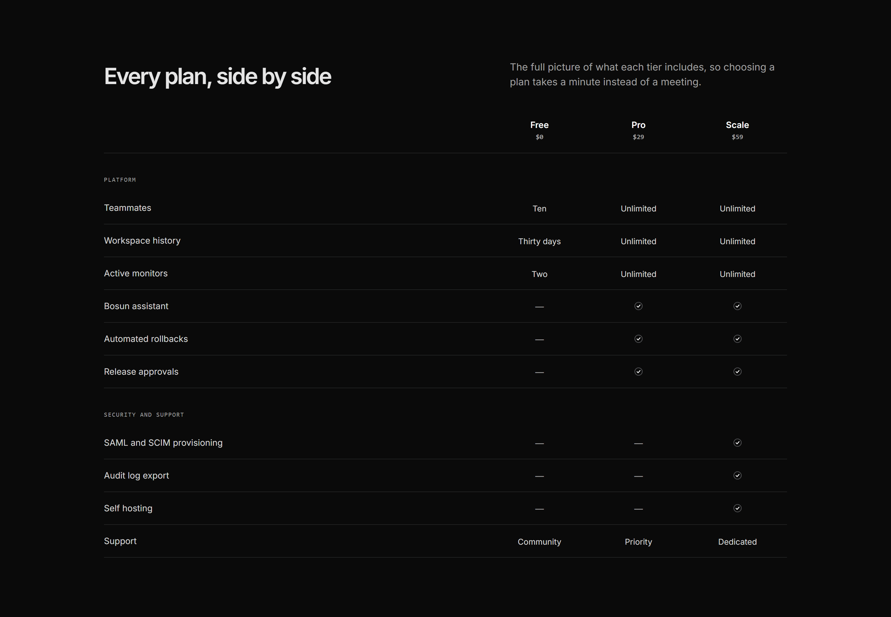 Modern SaaS Pricing: Plan Comparison Table