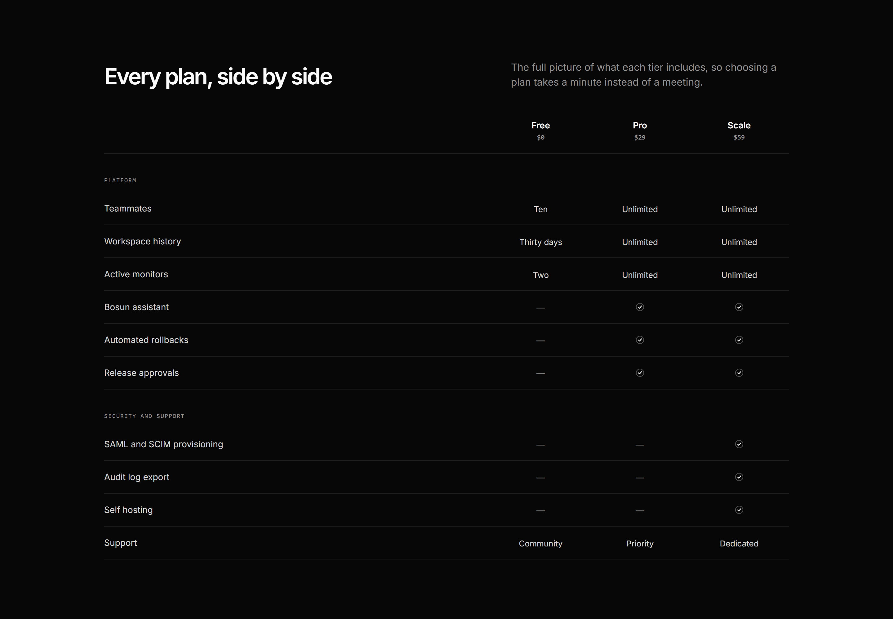 Modern SaaS Pricing: Plan Comparison Table
