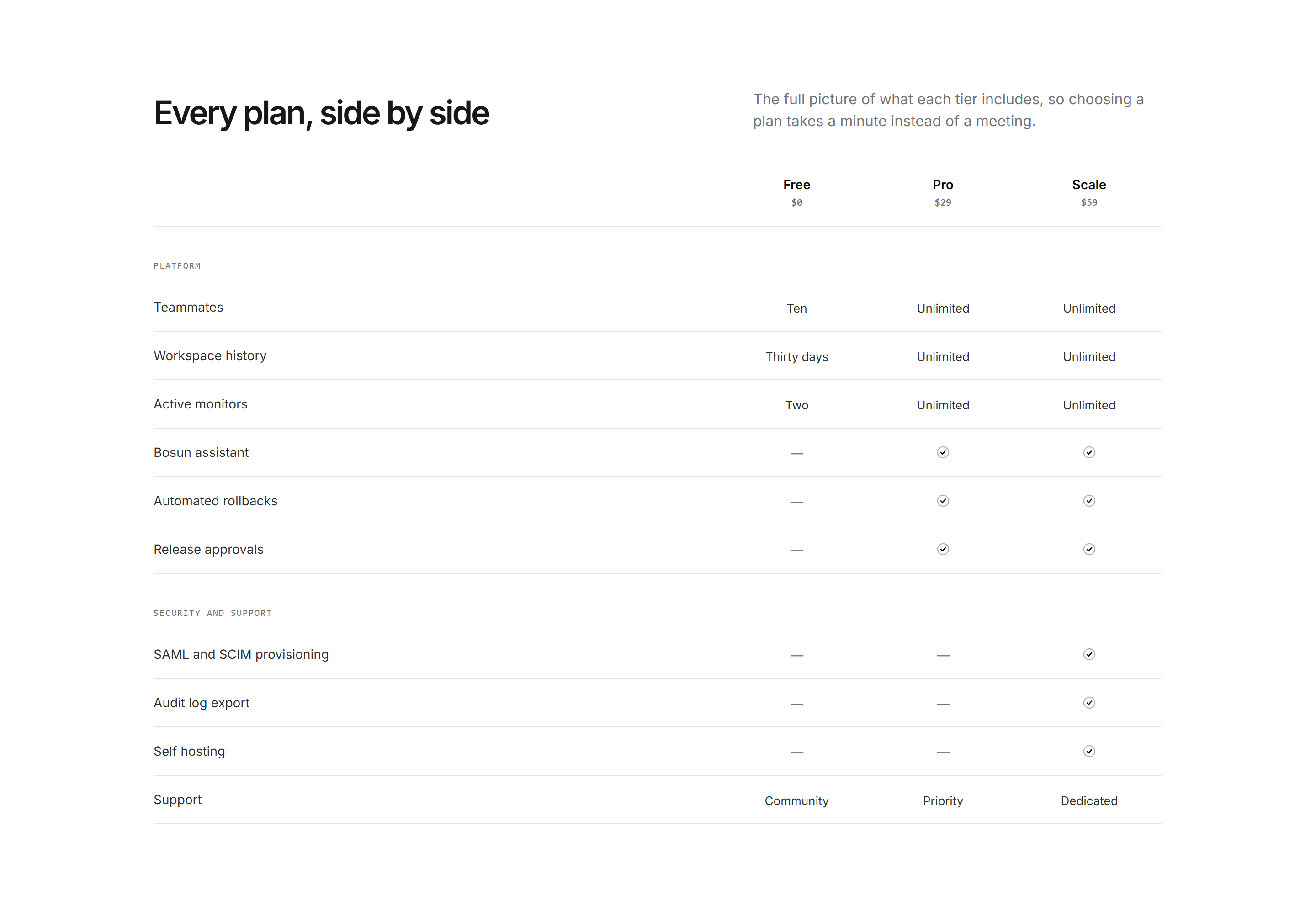 Modern SaaS Pricing: Plan Comparison Table