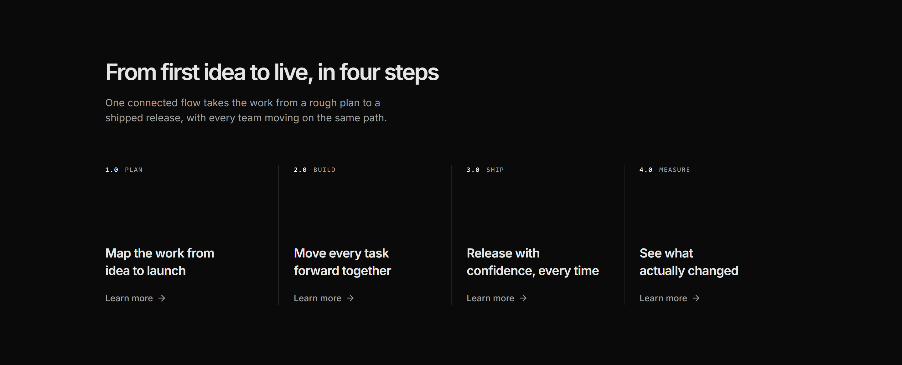 Modern SaaS Process Flow: Numbered Steps