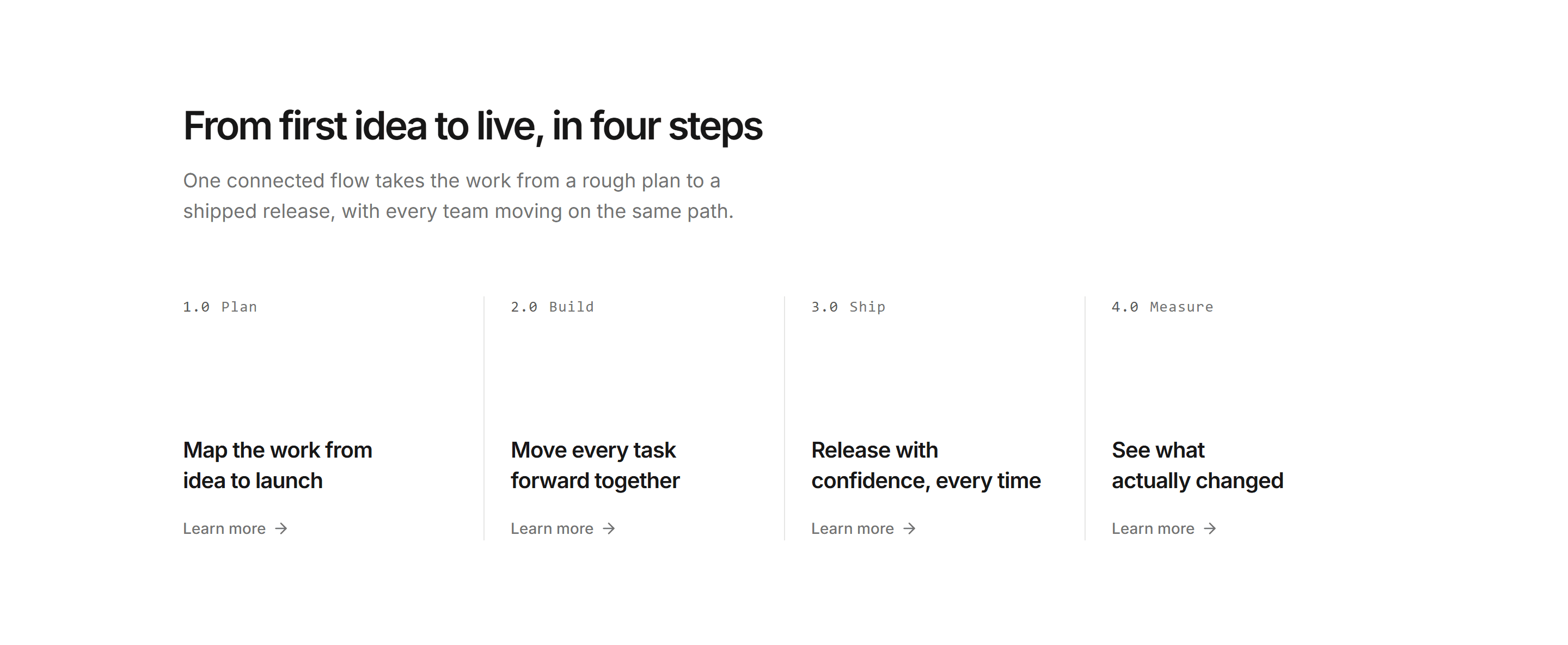 Modern SaaS Process Flow: Numbered Steps