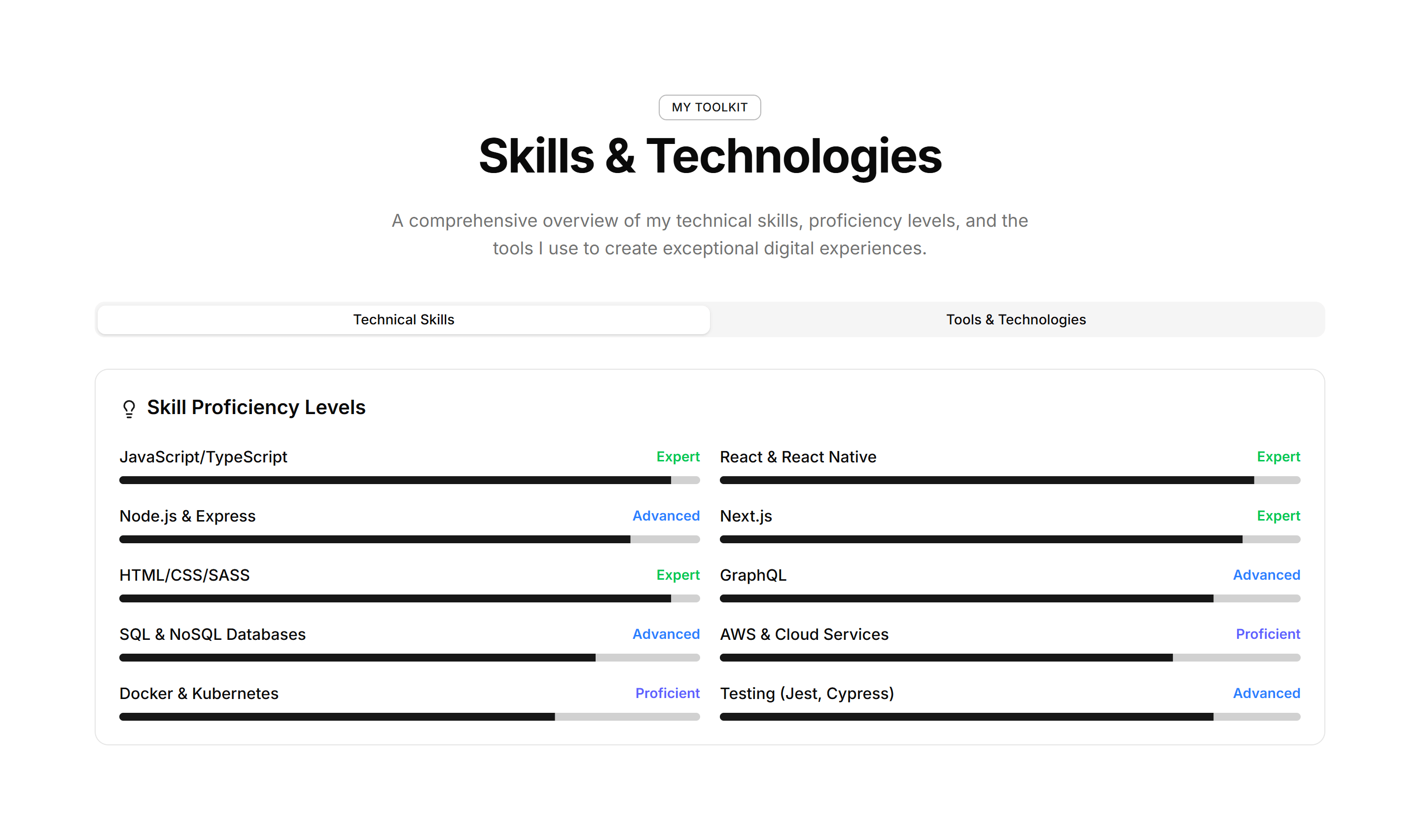 Portfolio About And Skill: Skills Display