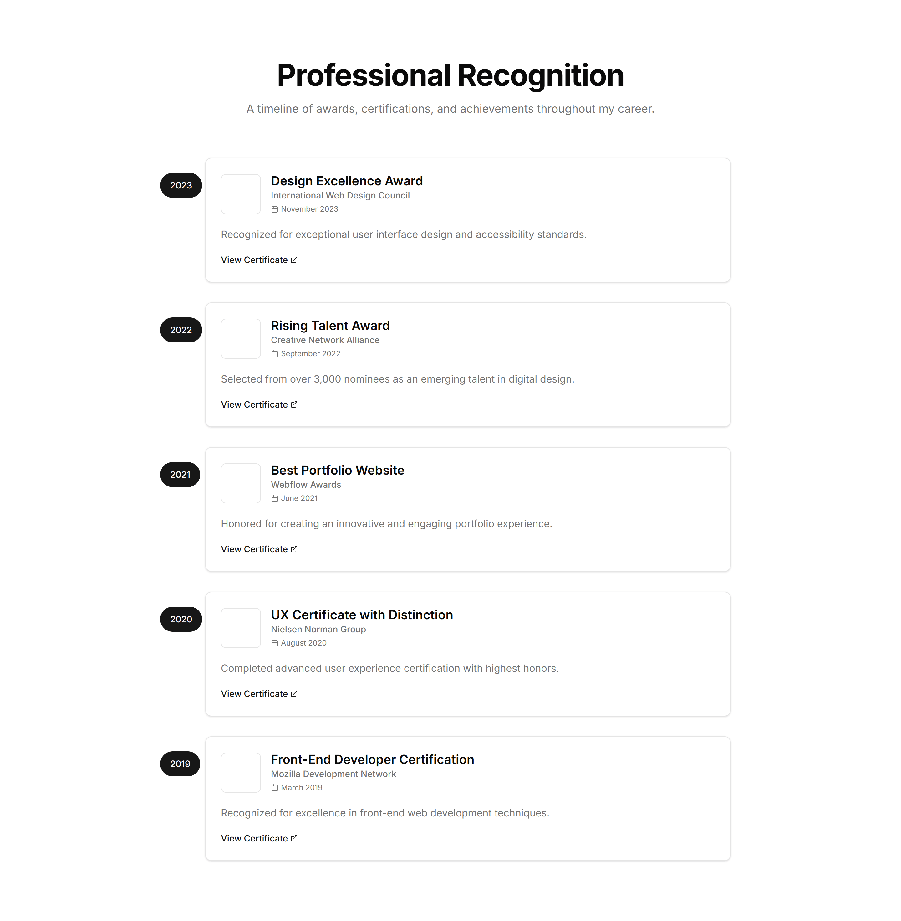 Portfolio Awards And Recognition: Awards Timeline