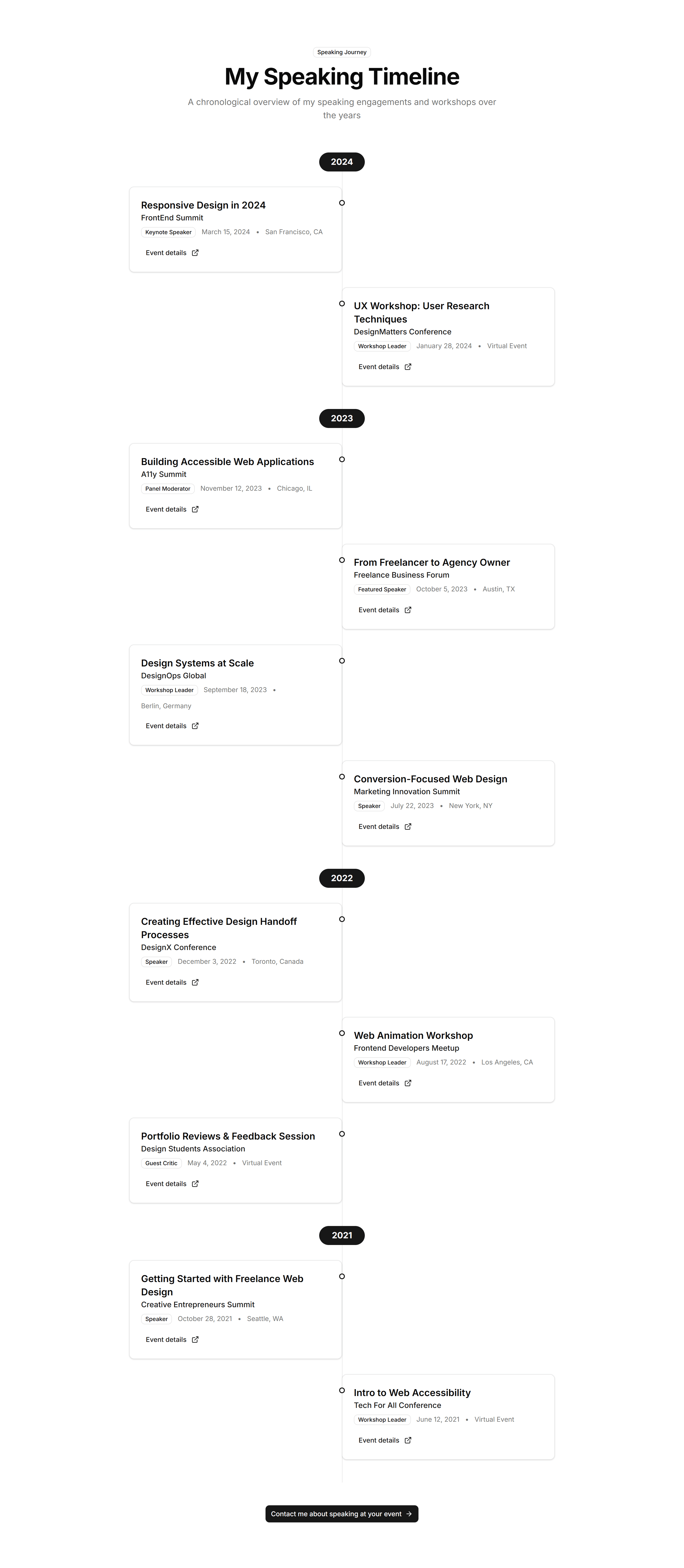 Portfolio Event Speaking And Workshop: Timeline Speaking Engagements