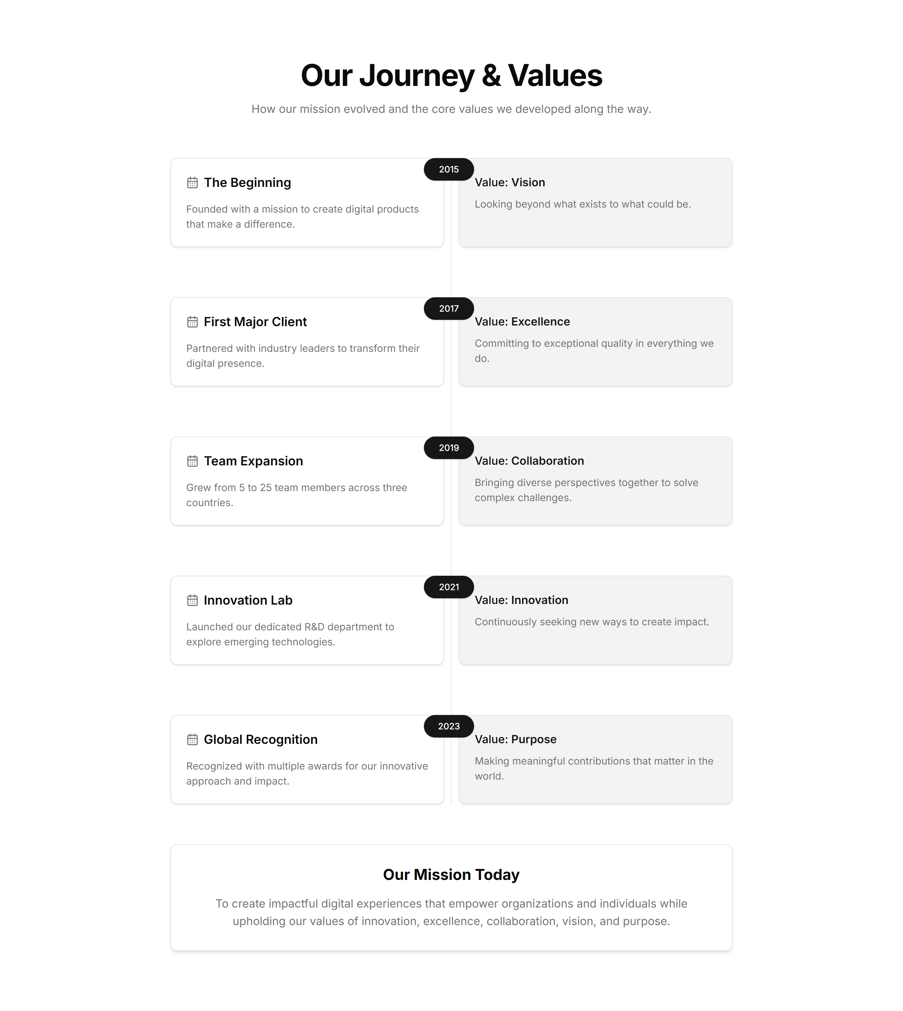 Portfolio Mission And Value: Vertical Step Timeline