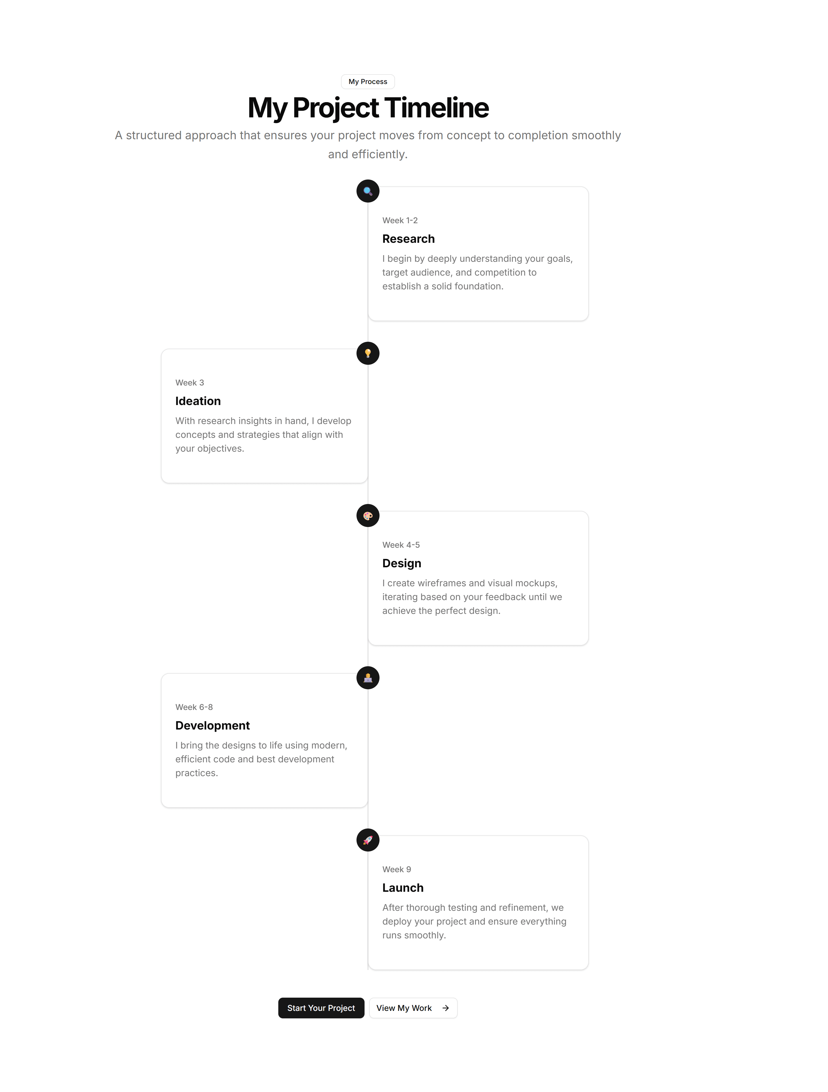 Portfolio Process And Approach: Vertical Timeline