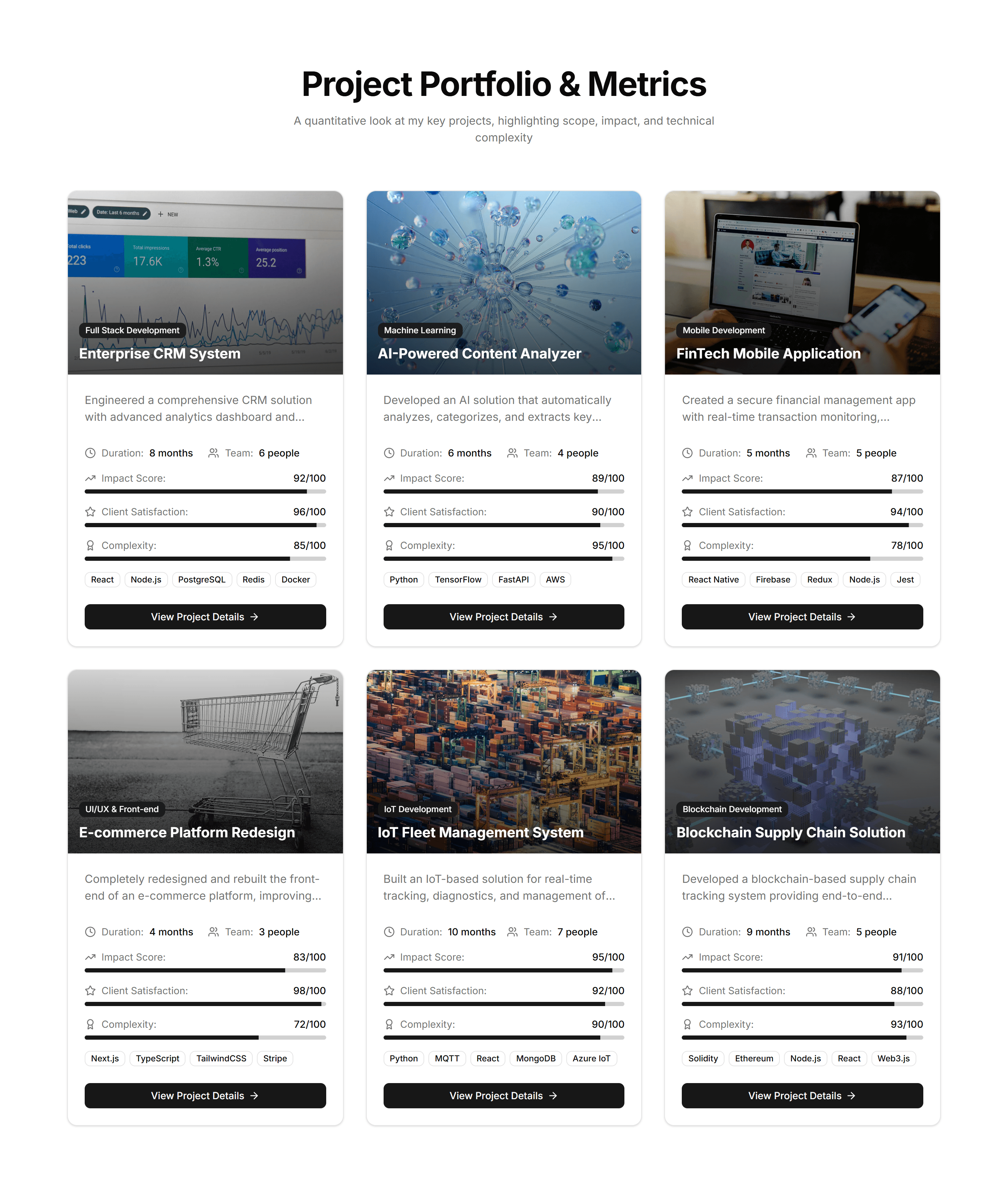 Portfolio Project Display: Stats Cards