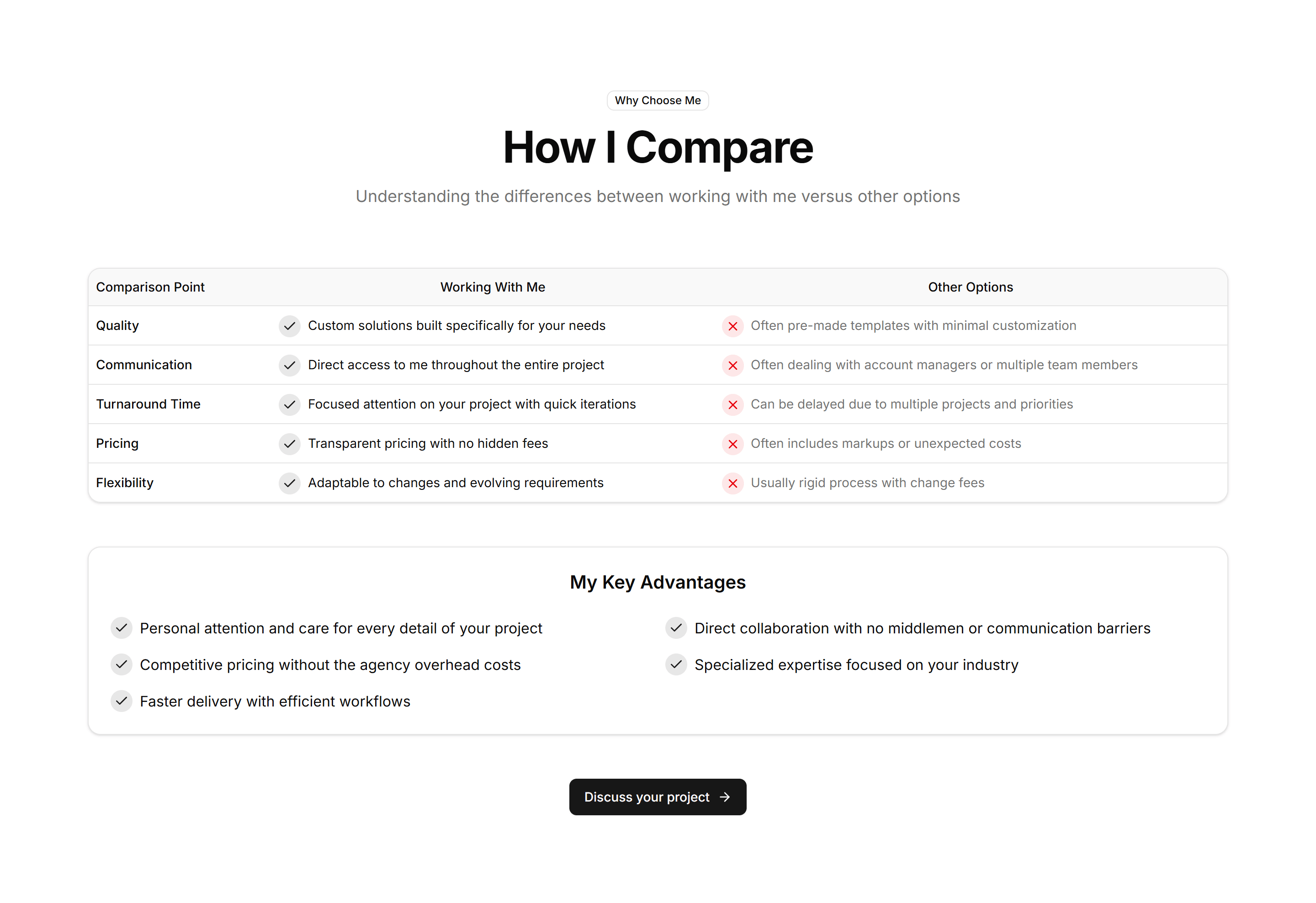 Portfolio Why Work With Me: Why Me Vs Competition