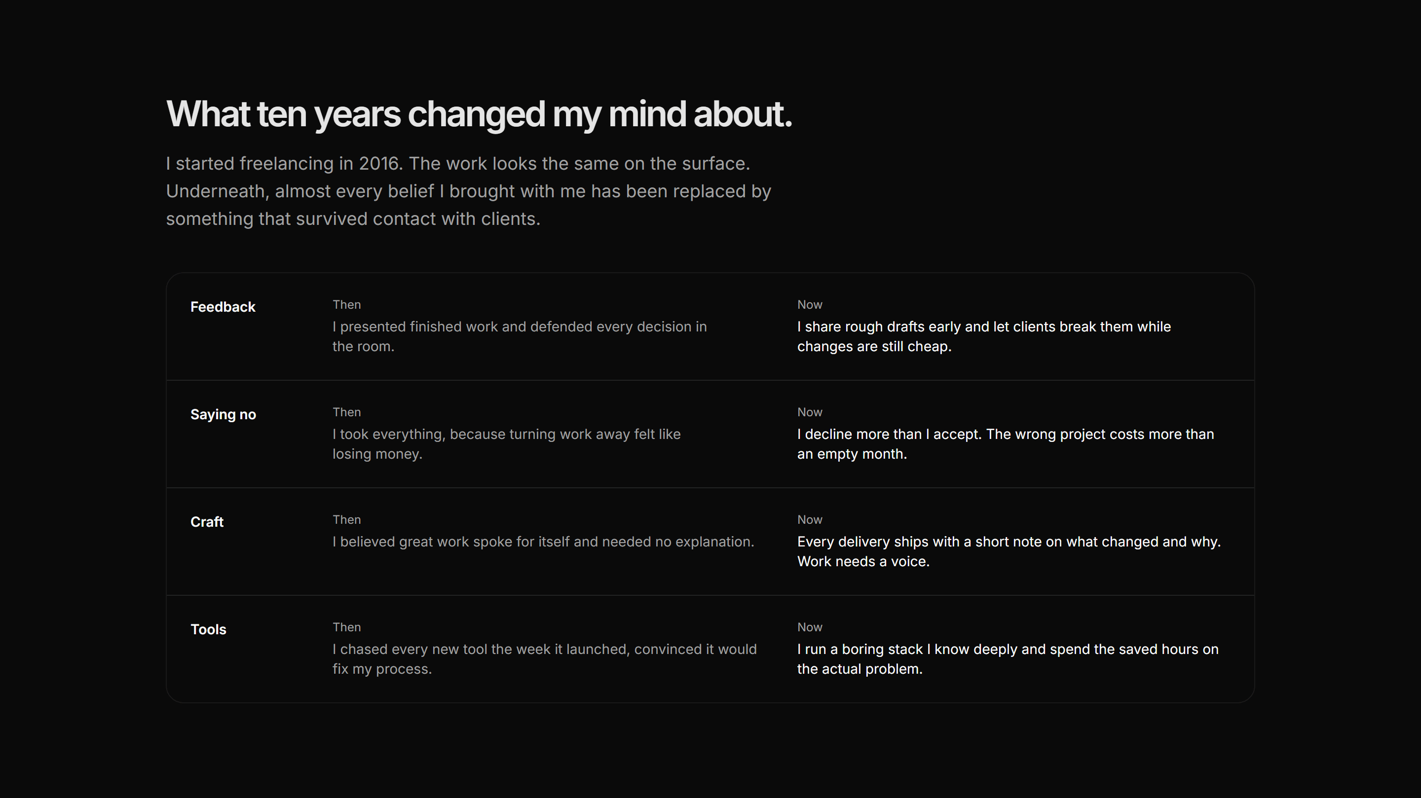 Portfolio About: Then And Now About