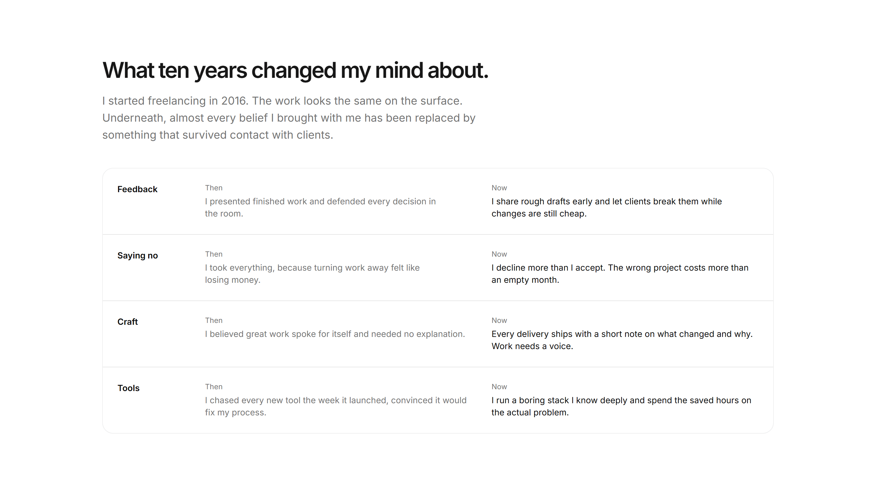 Portfolio About: Then And Now About