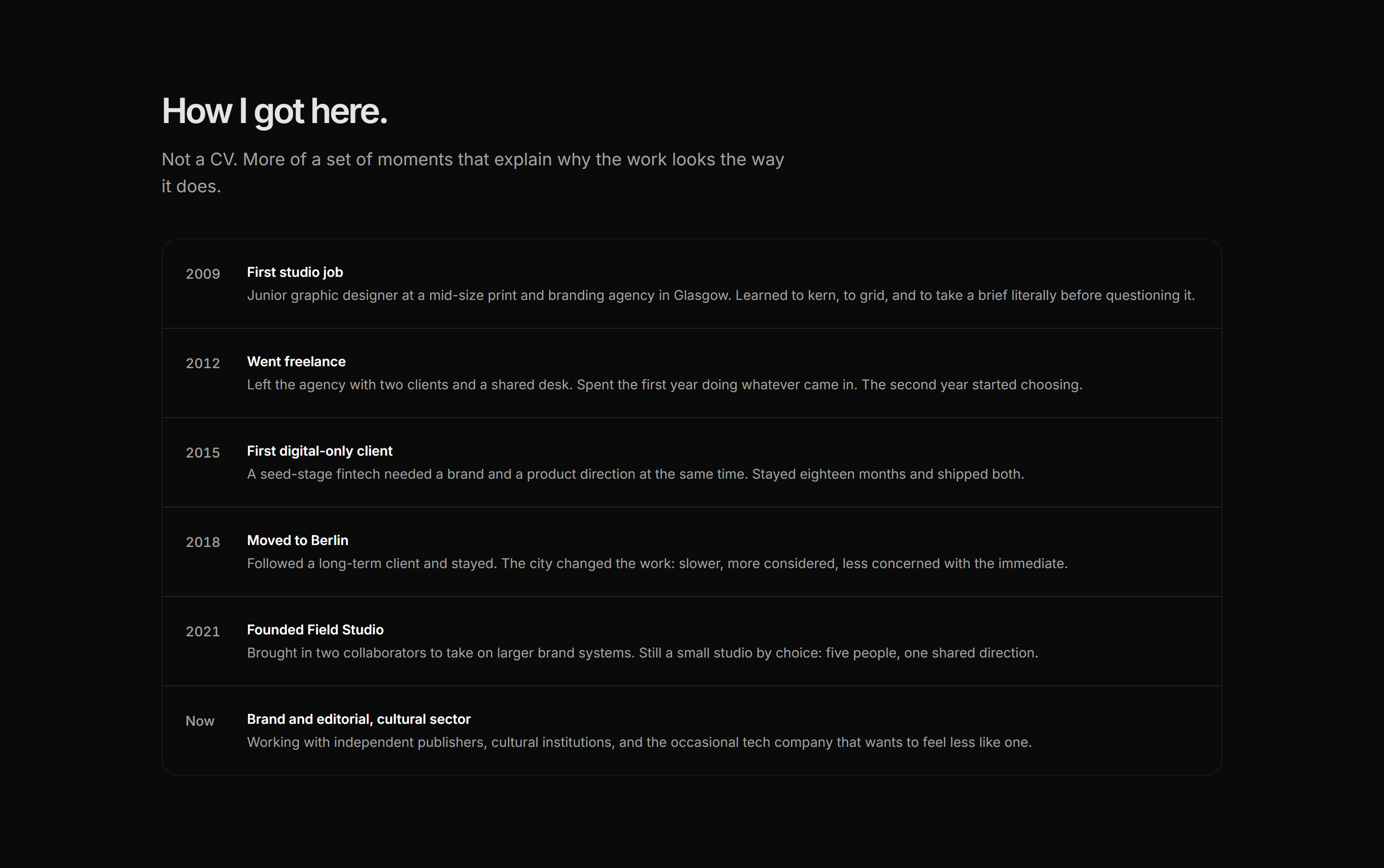 Portfolio About: Timeline About