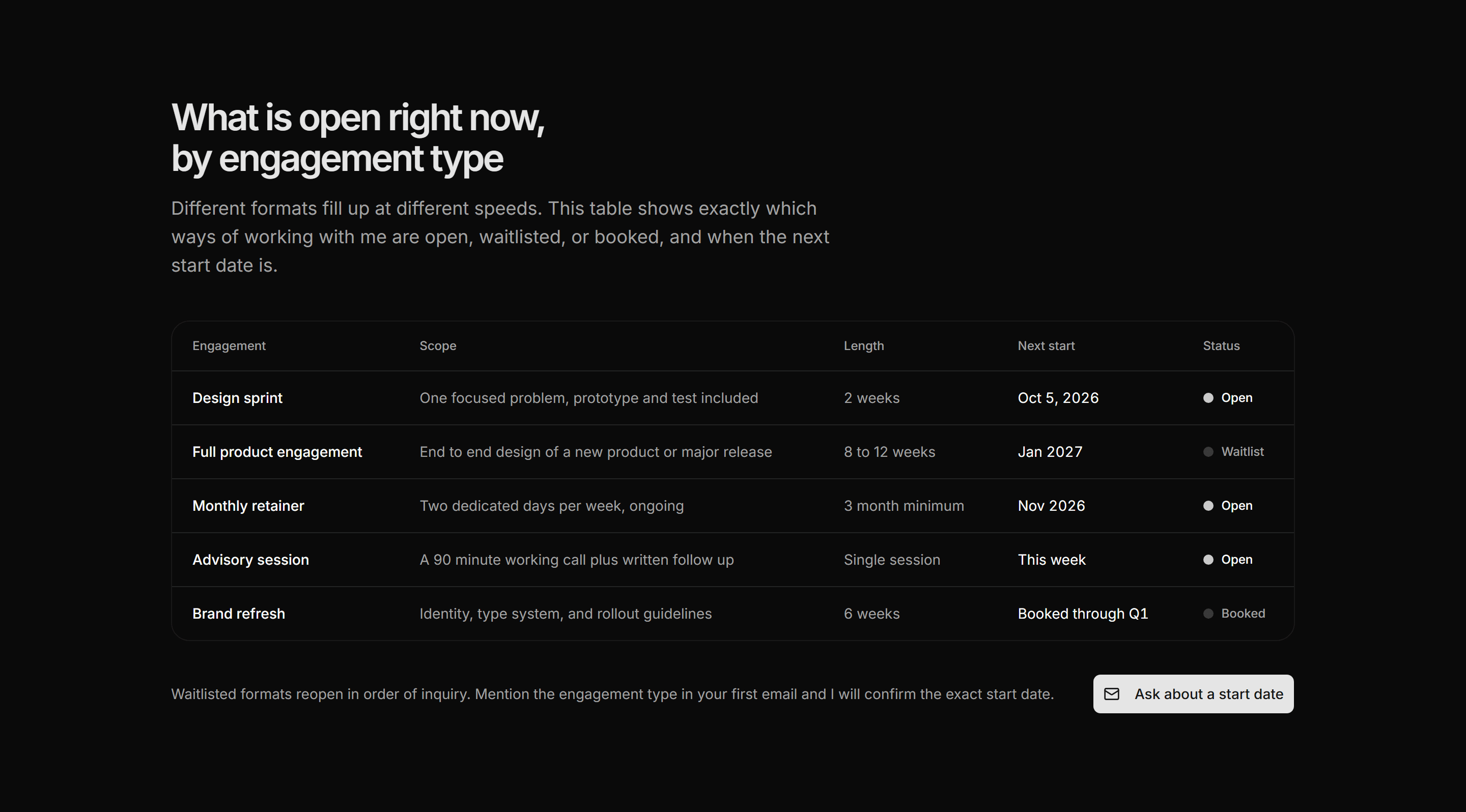 Portfolio Availability and Hire: Engagement Matrix