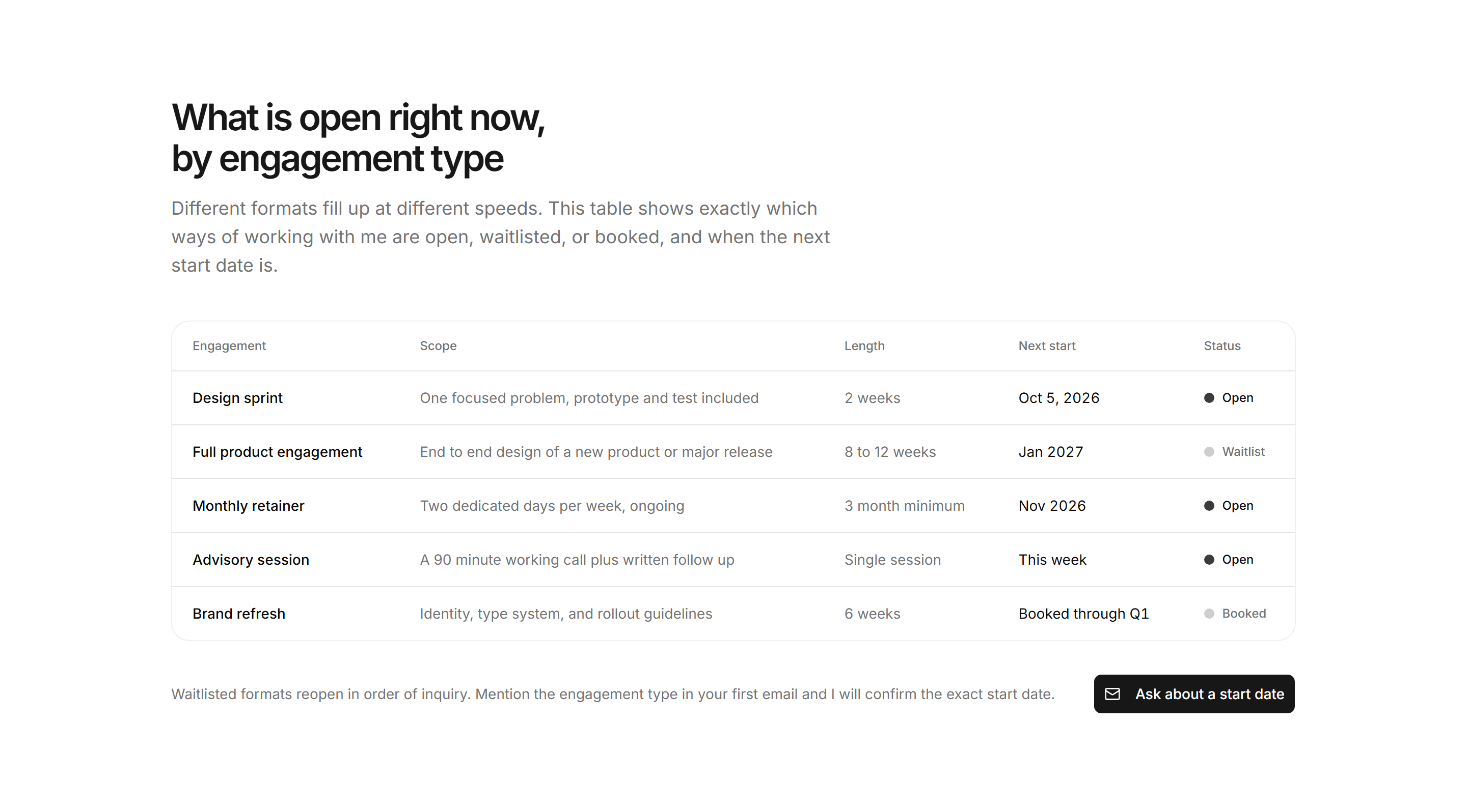 Portfolio Availability and Hire: Engagement Matrix
