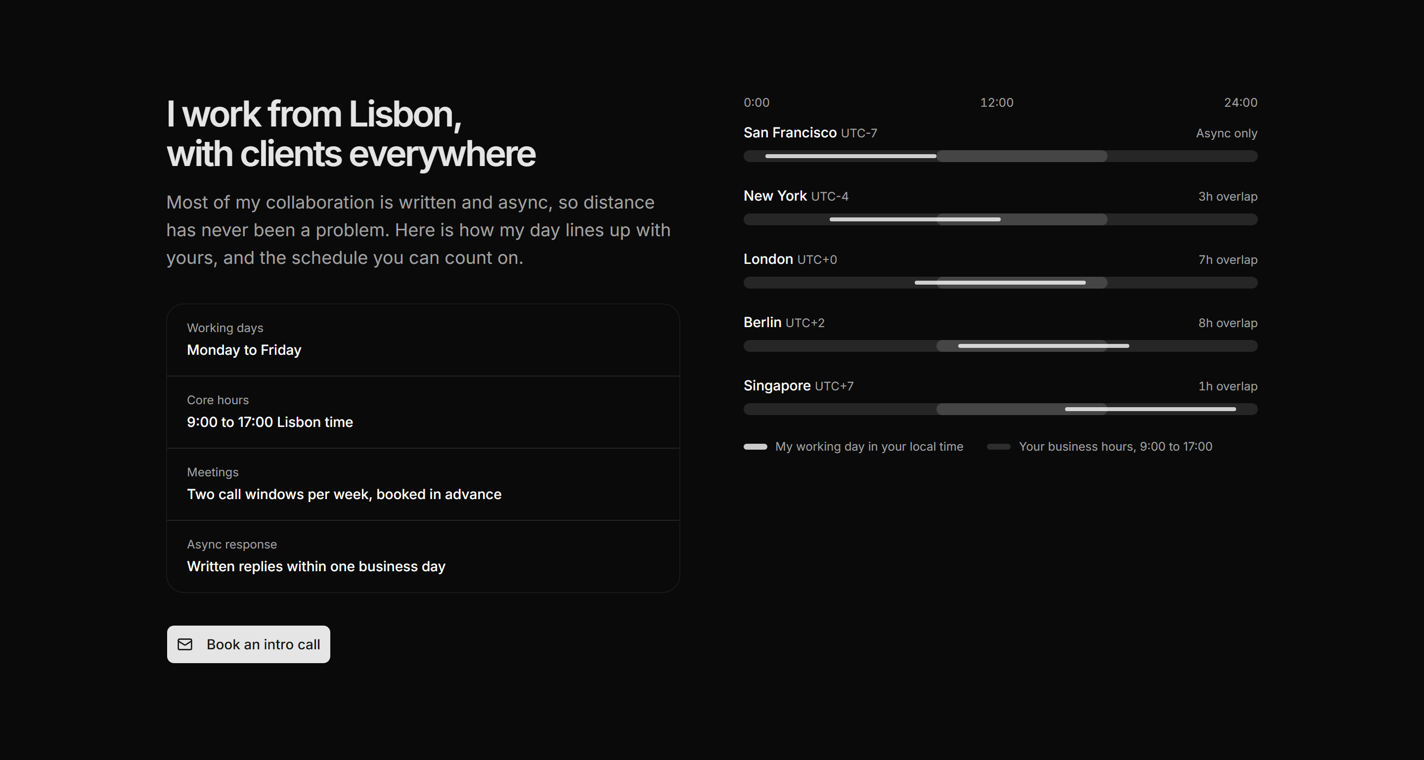 Portfolio Availability and Hire: Timezone Overlap