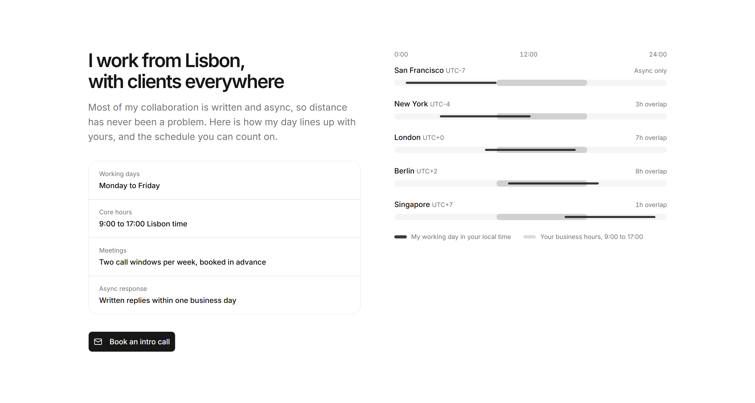 Portfolio Availability and Hire: Timezone Overlap