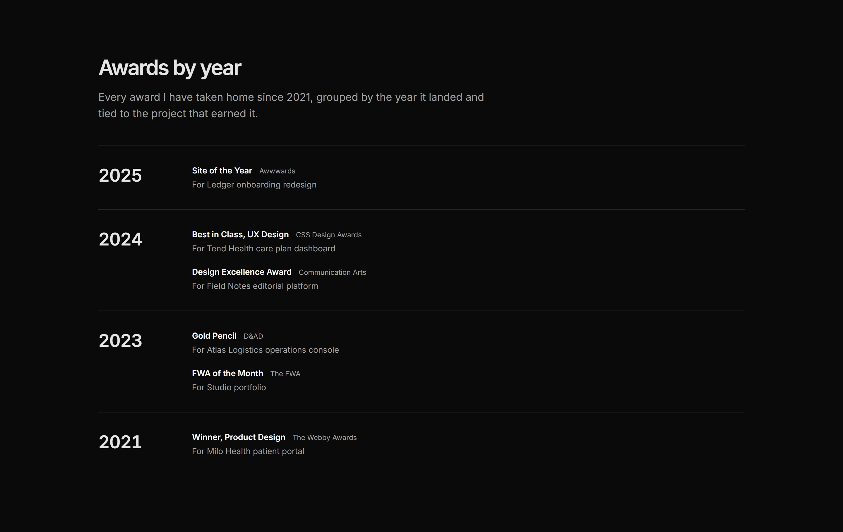 Portfolio Awards and Recognition: Awards By Year