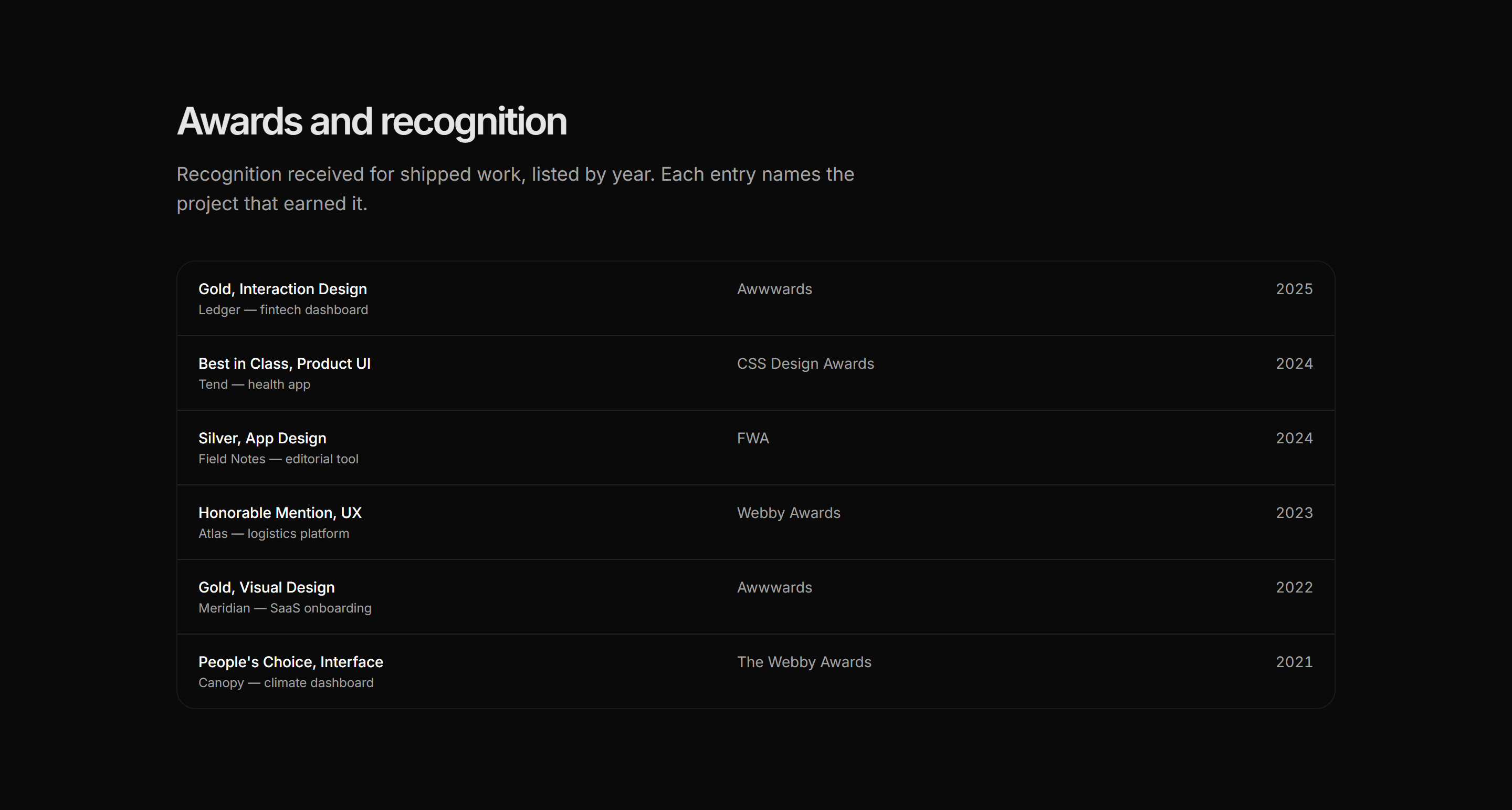 Portfolio Awards and Recognition: Awards List