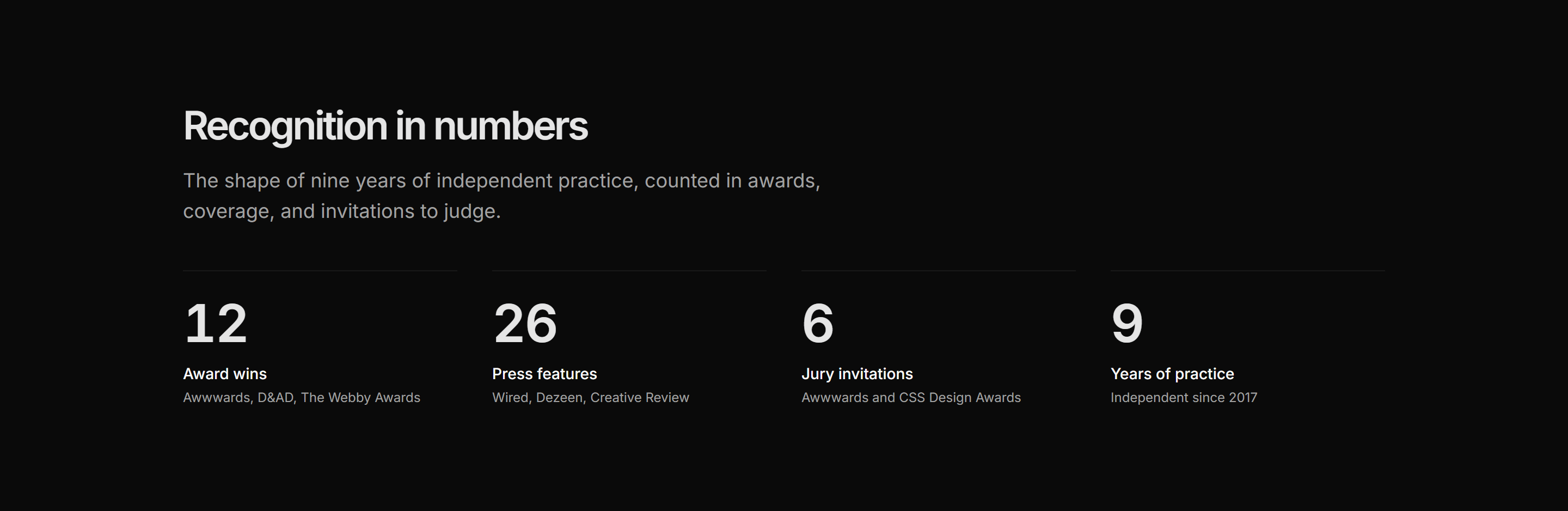 Portfolio Awards and Recognition: Recognition Stats