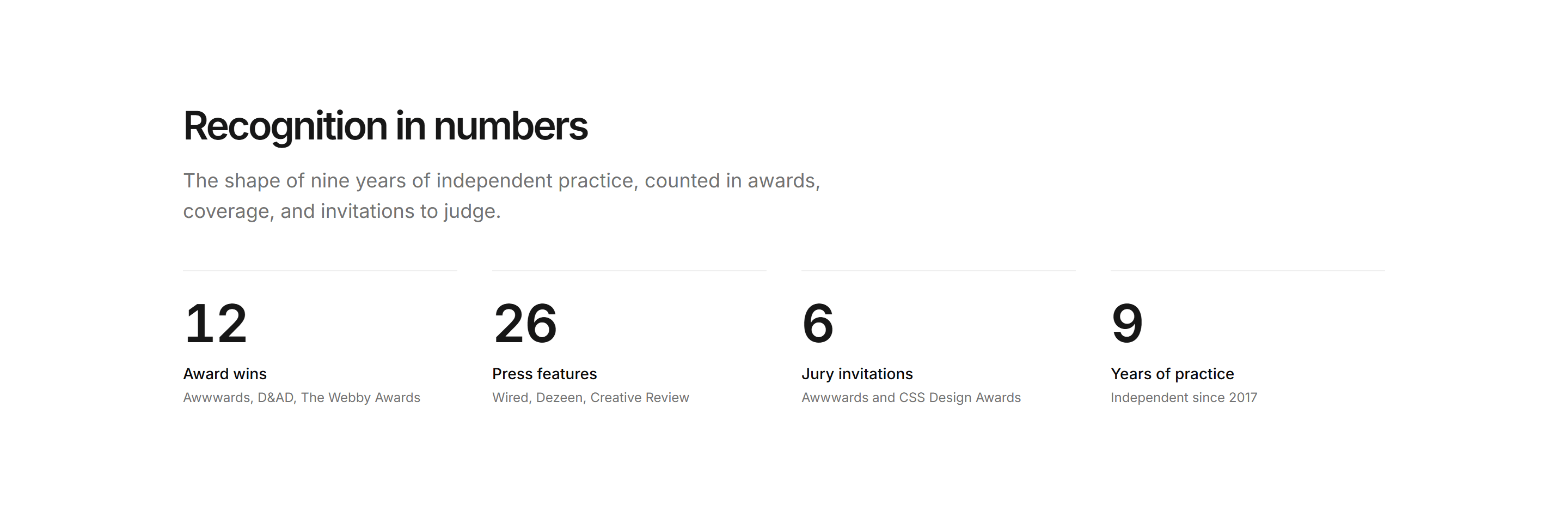 Portfolio Awards and Recognition: Recognition Stats