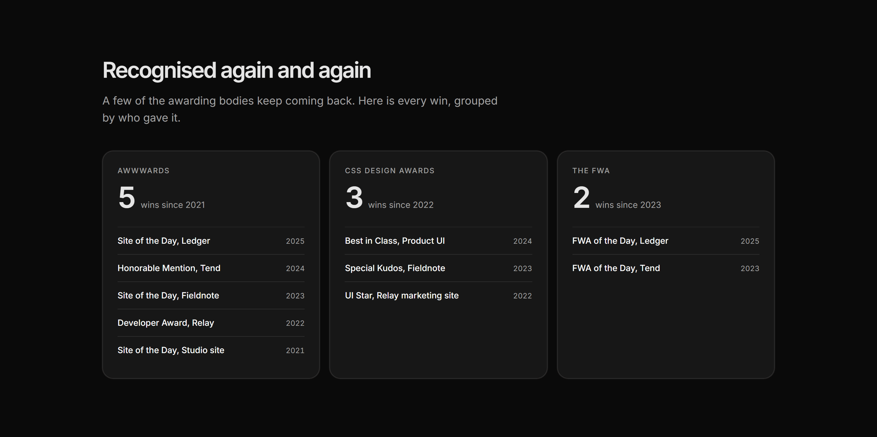 Portfolio Awards and Recognition: Repeat Wins
