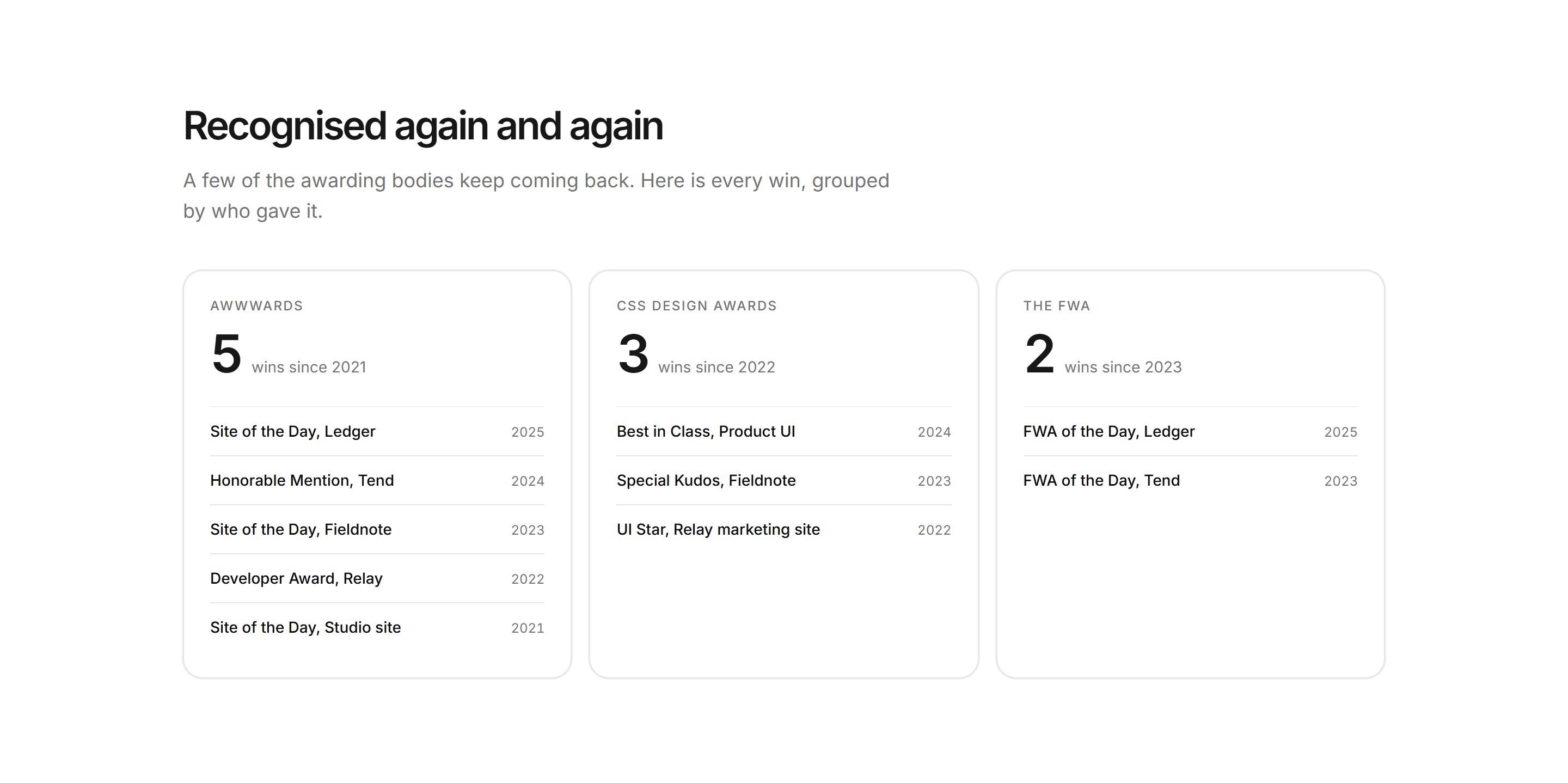 Portfolio Awards and Recognition: Repeat Wins