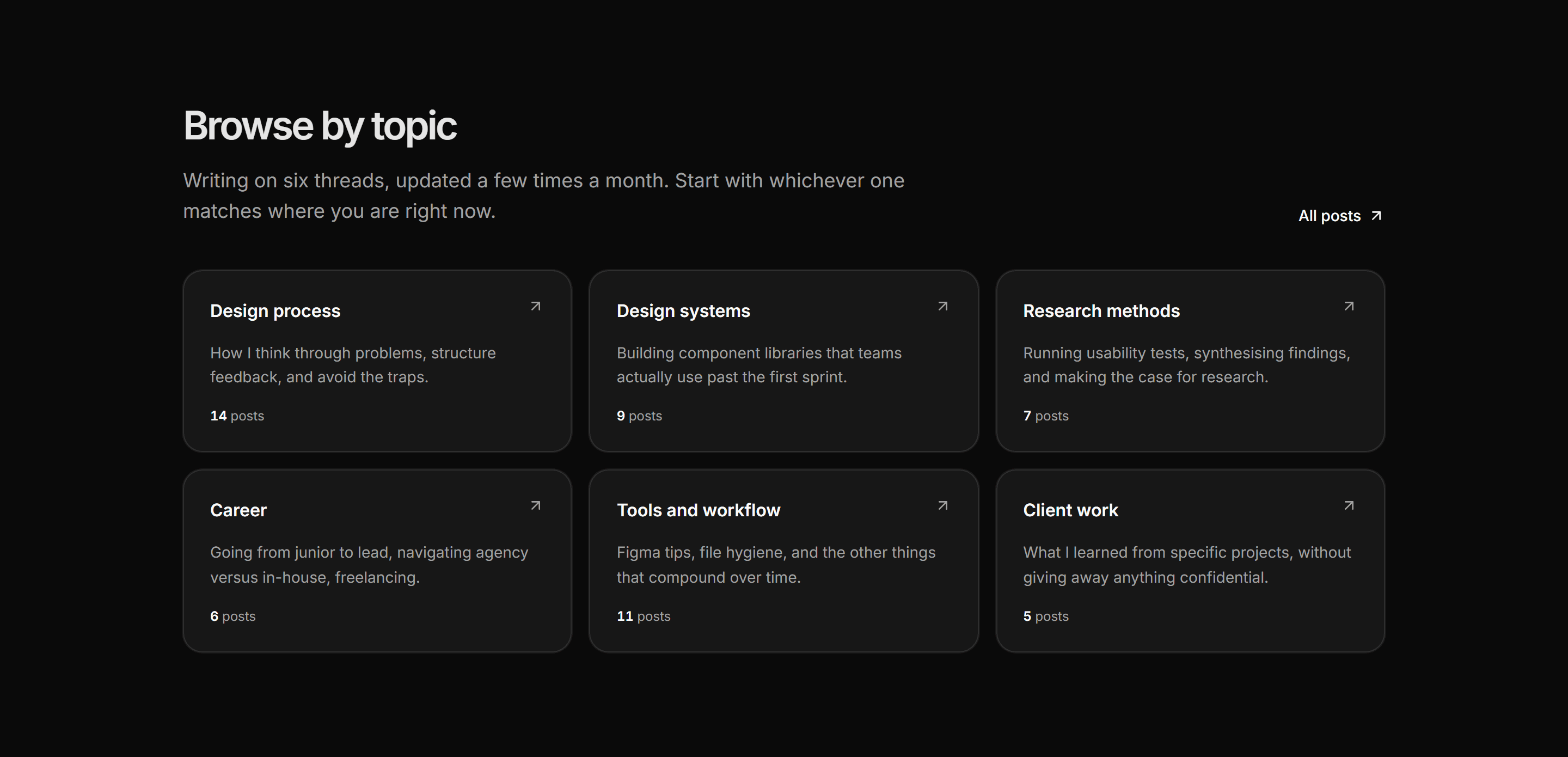 Portfolio Blog and Writing: Blog Categories