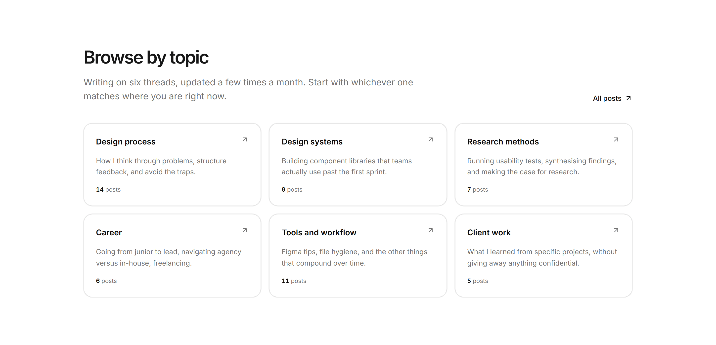 Portfolio Blog and Writing: Blog Categories