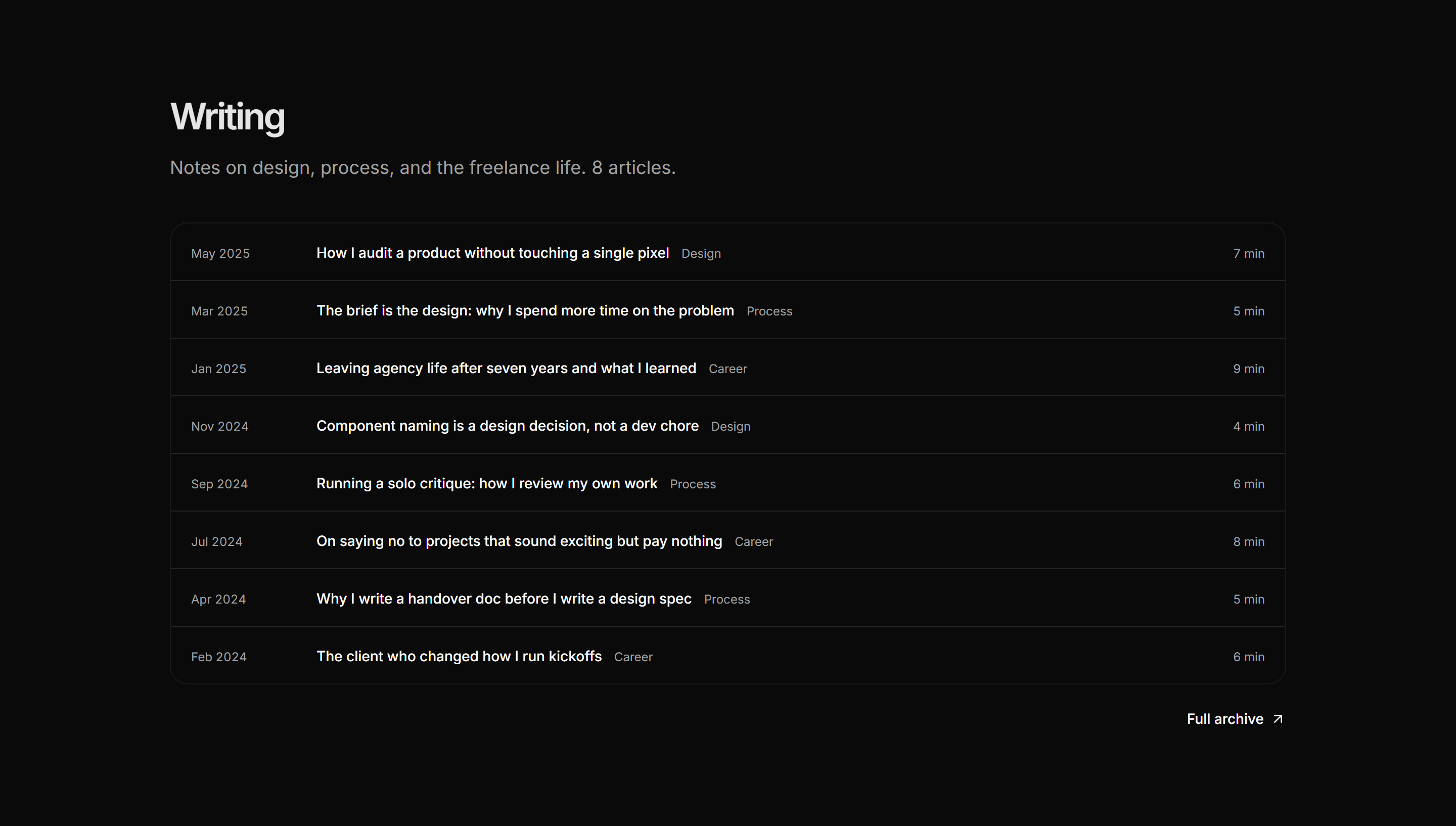 Portfolio Blog and Writing: Post List Rows