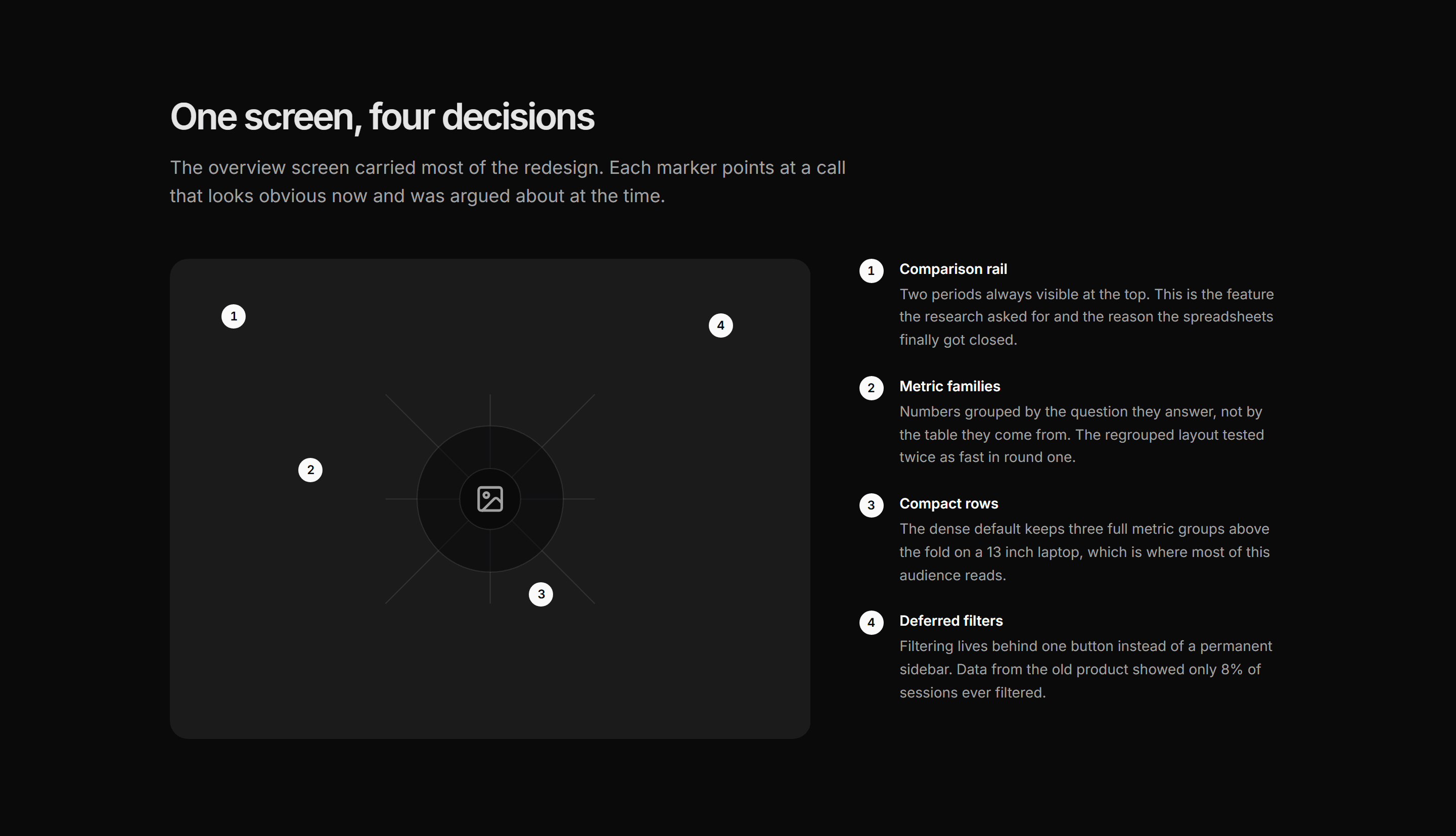 Portfolio Case Study: Annotated Screen Case