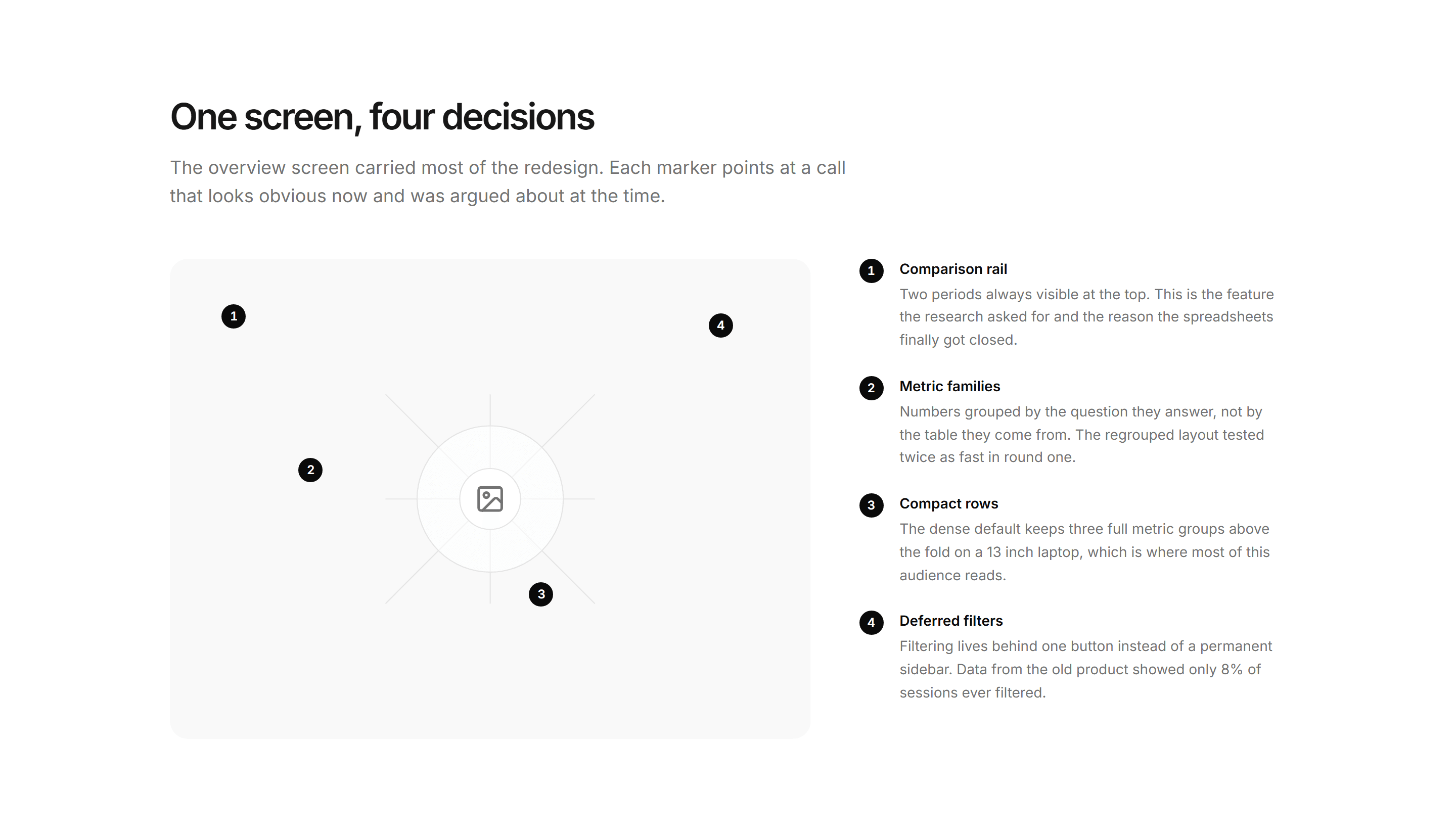 Portfolio Case Study: Annotated Screen Case