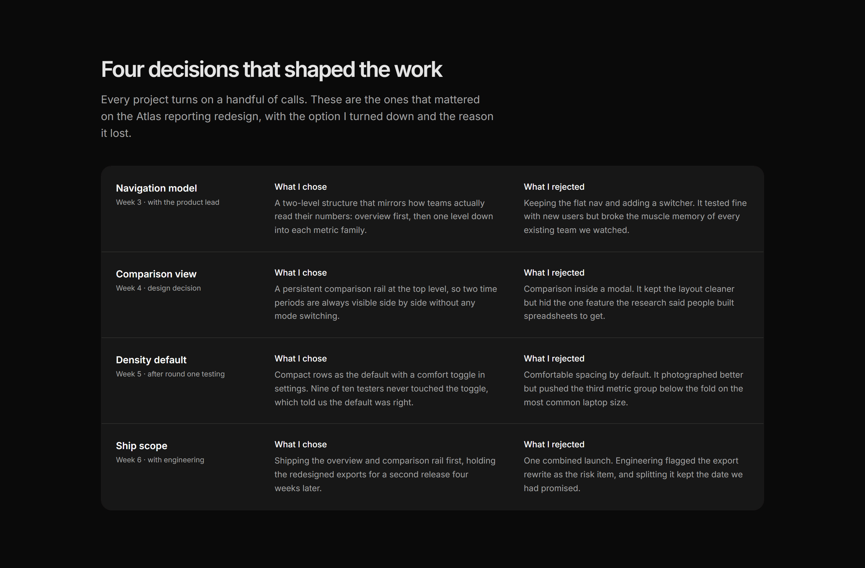 Portfolio Case Study: Decision Log Case