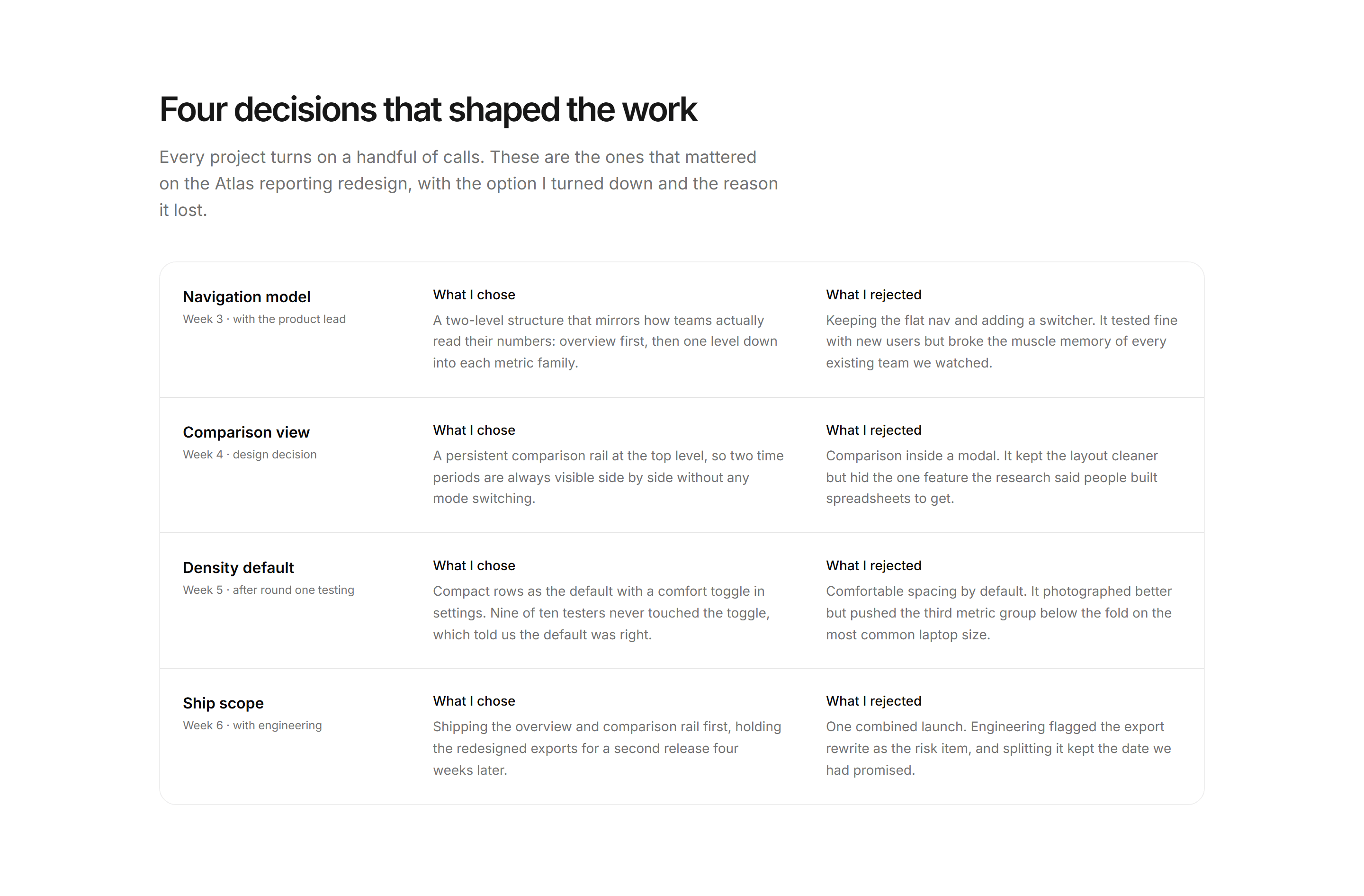 Portfolio Case Study: Decision Log Case