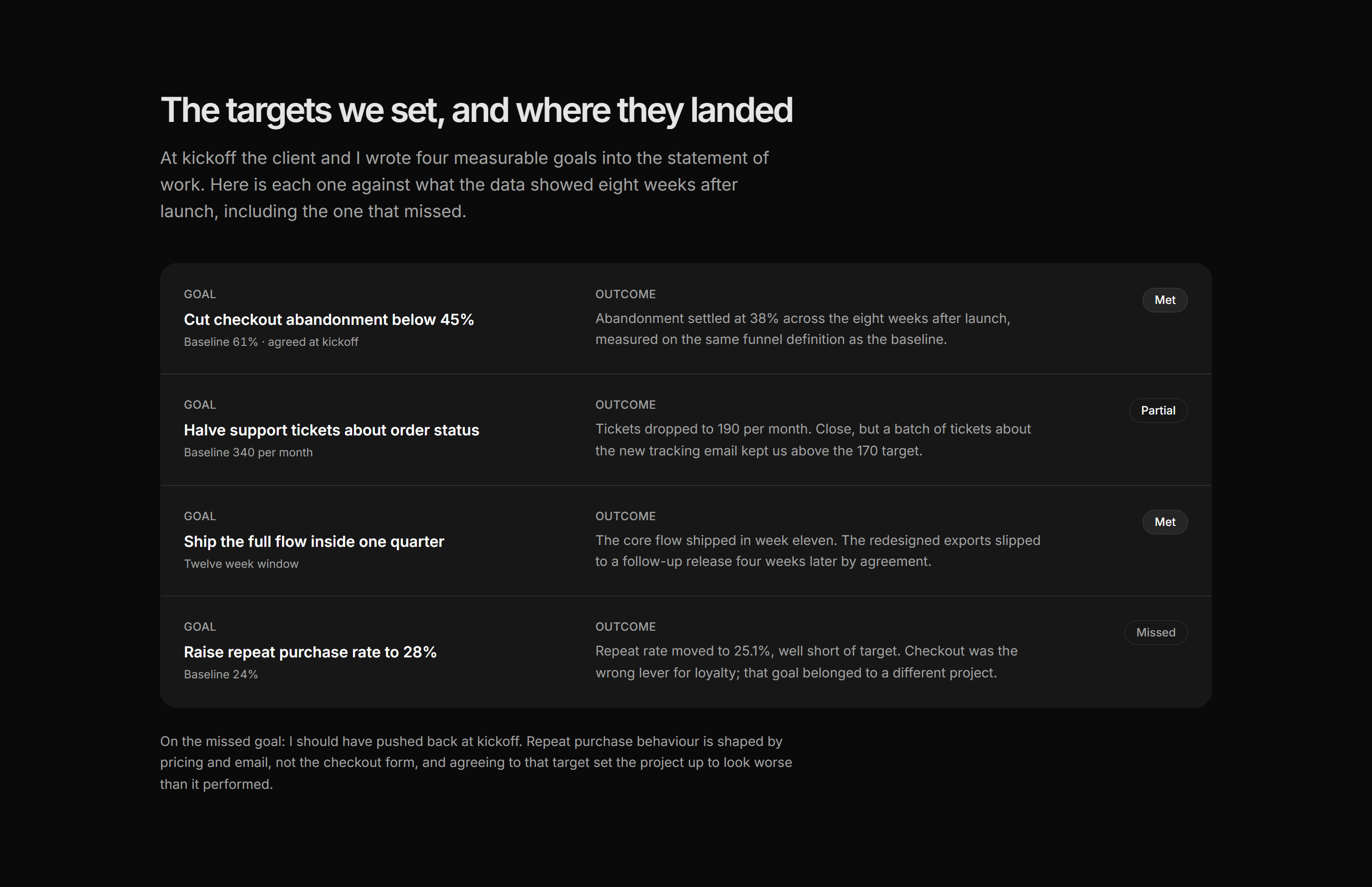 Portfolio Case Study: Goals vs Outcomes