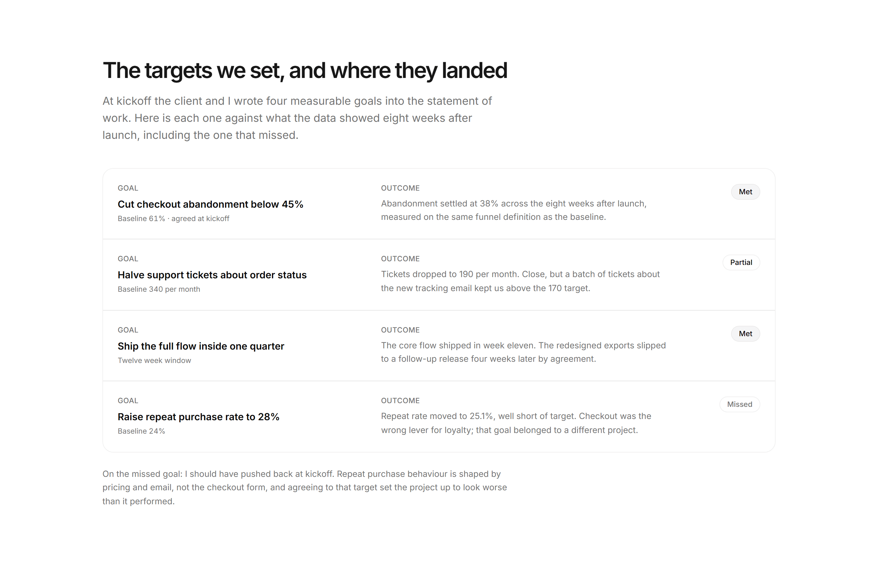 Portfolio Case Study: Goals vs Outcomes