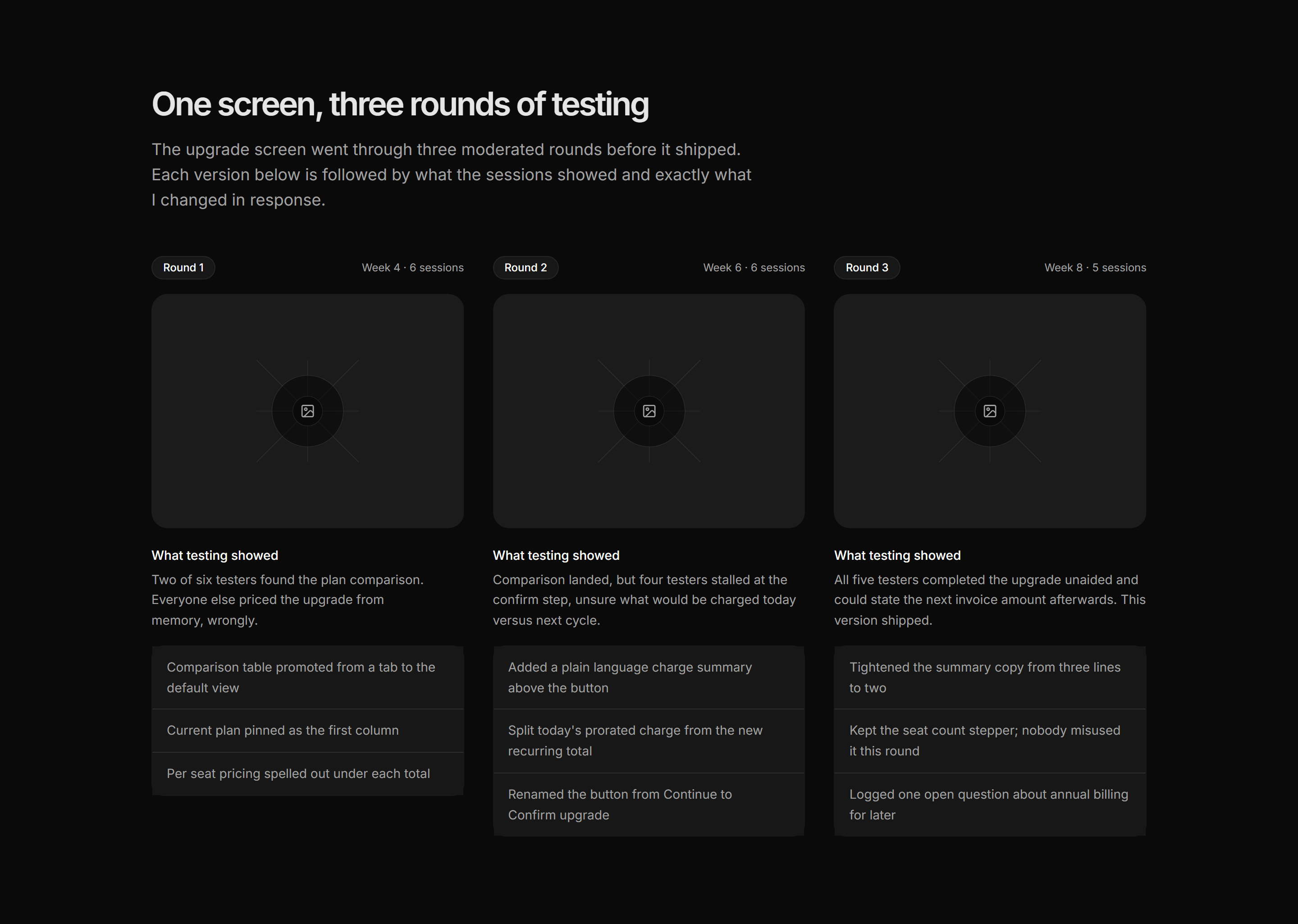 Portfolio Case Study: Iteration Rounds Case
