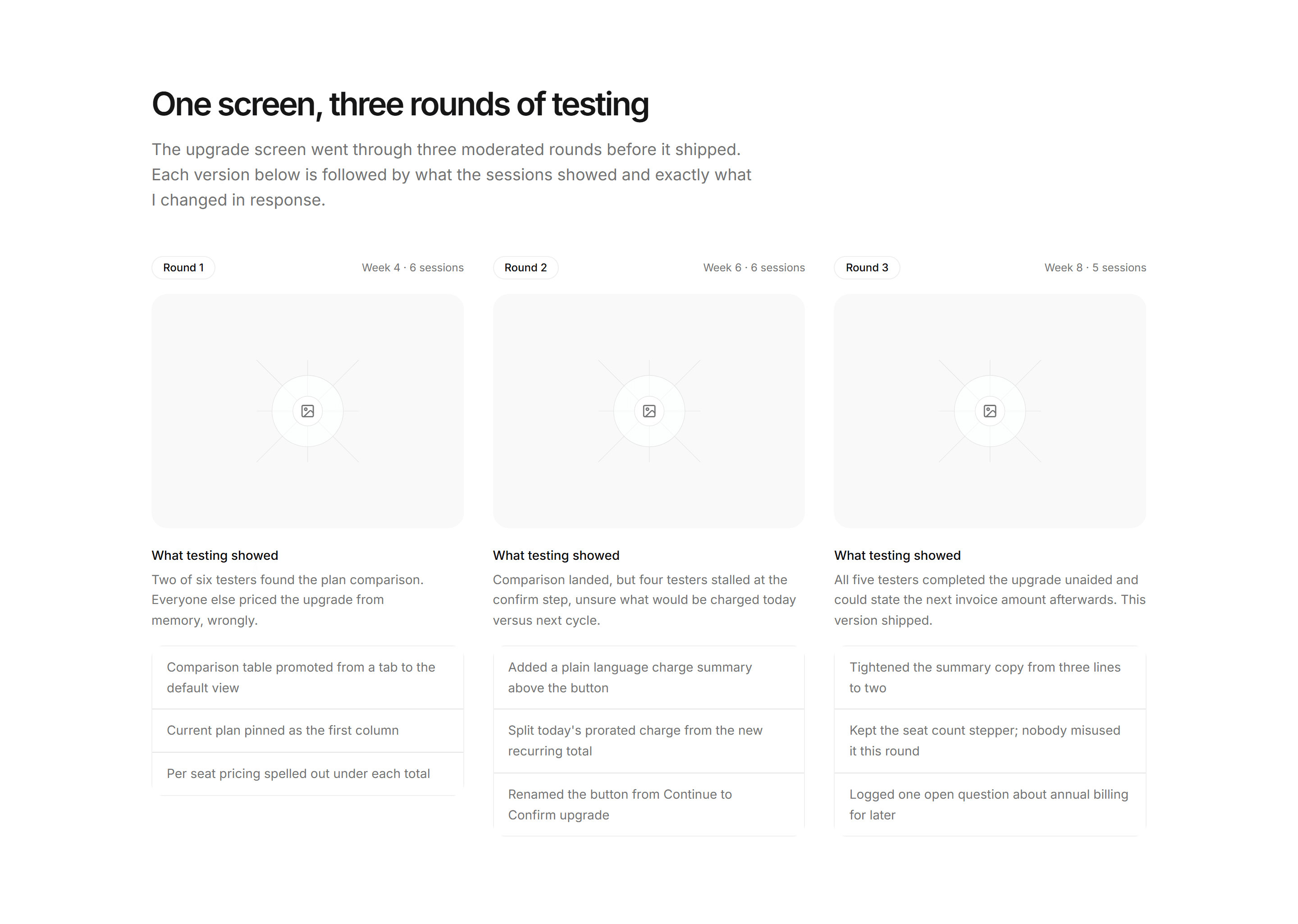 Portfolio Case Study: Iteration Rounds Case