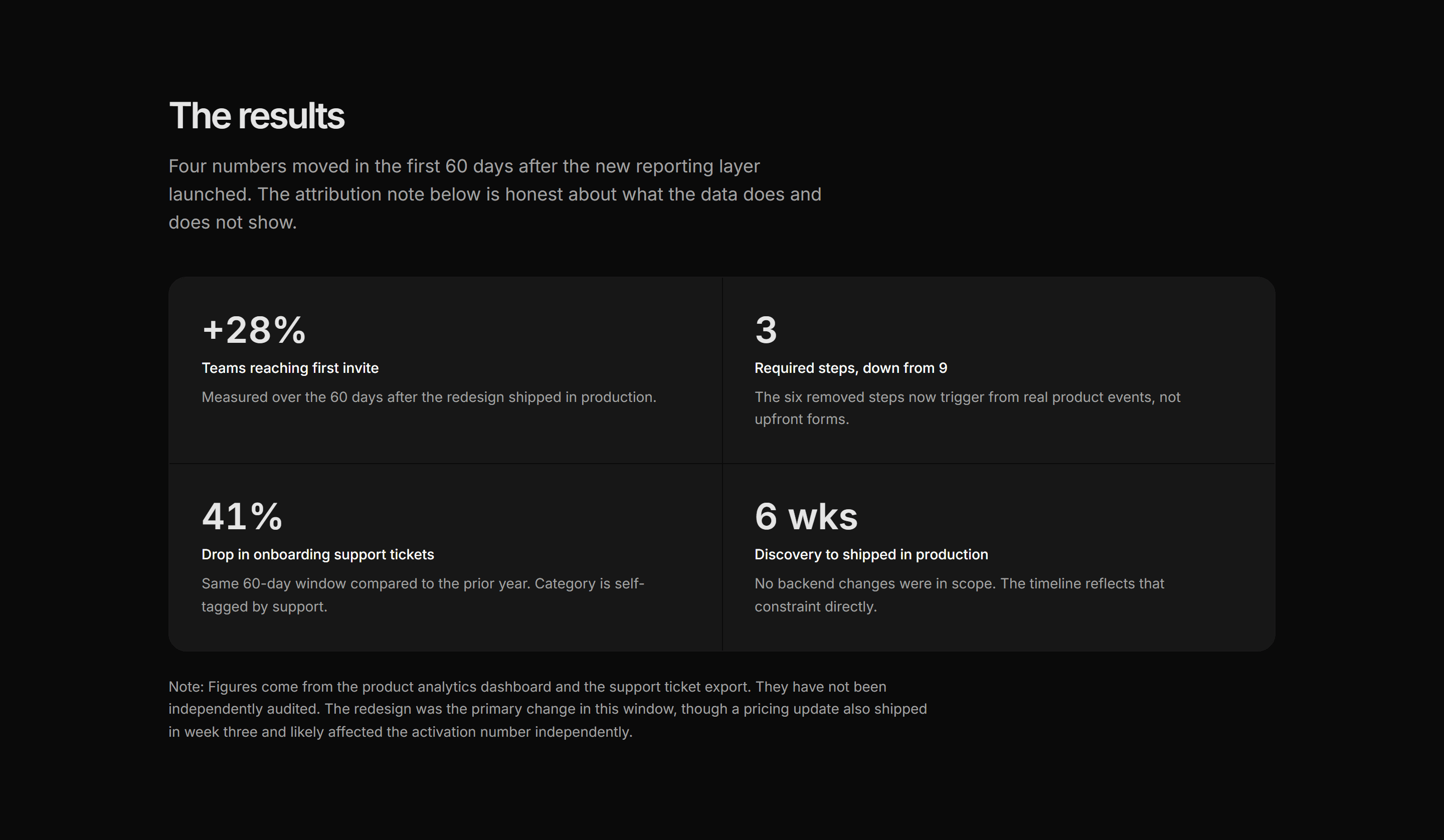 Portfolio Case Study: Metrics Grid Case
