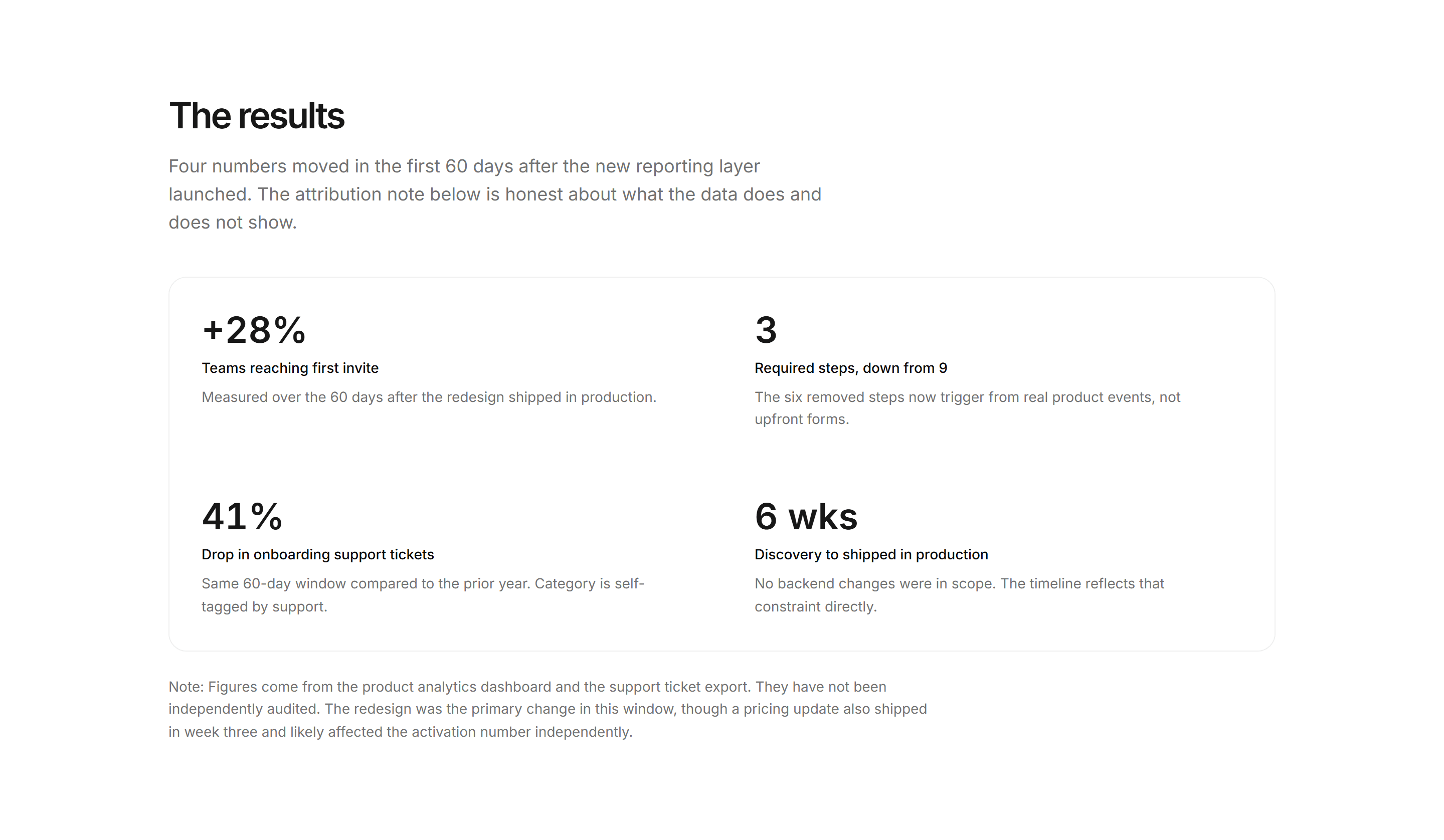 Portfolio Case Study: Metrics Grid Case