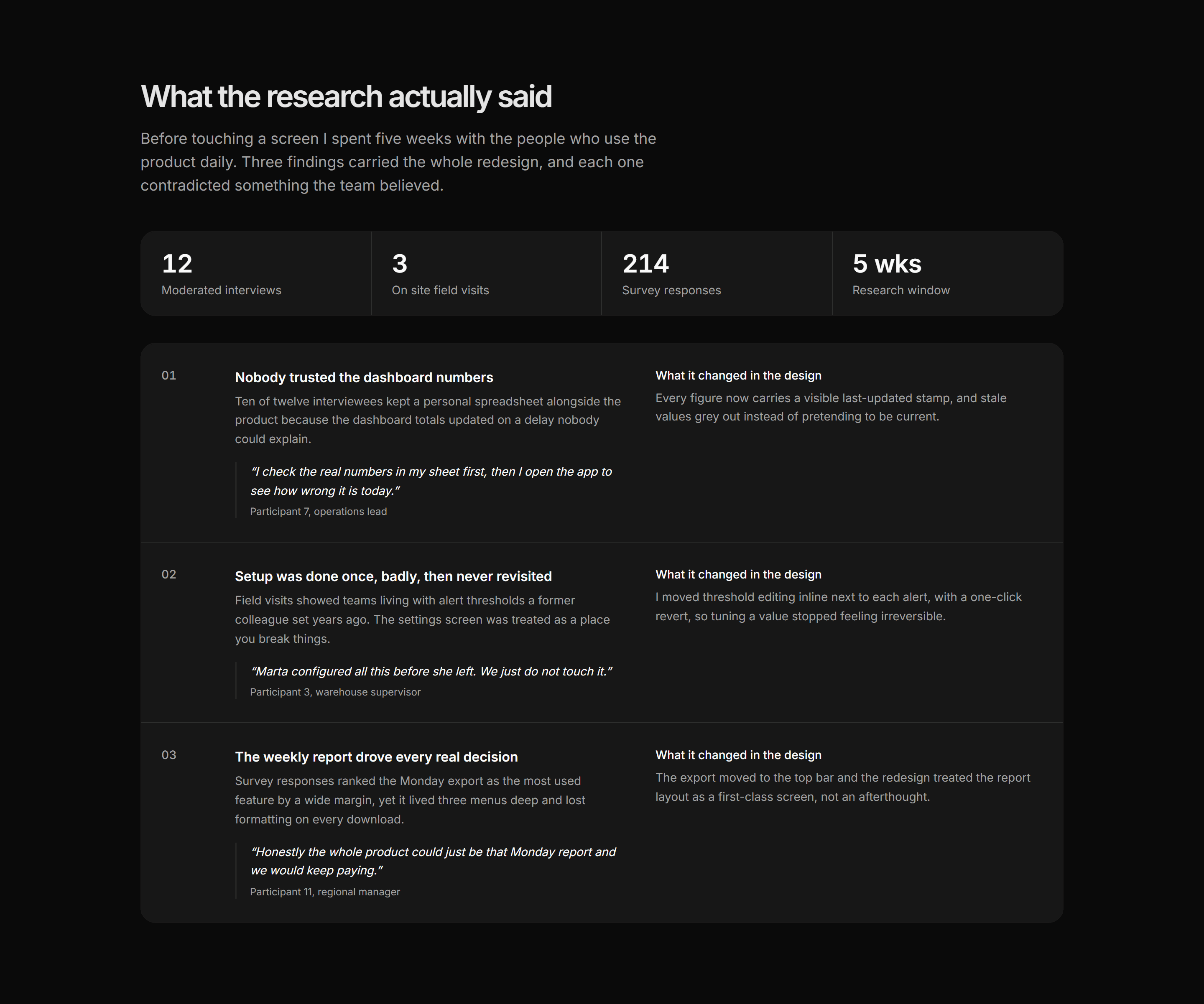 Portfolio Case Study: Research Insights Case