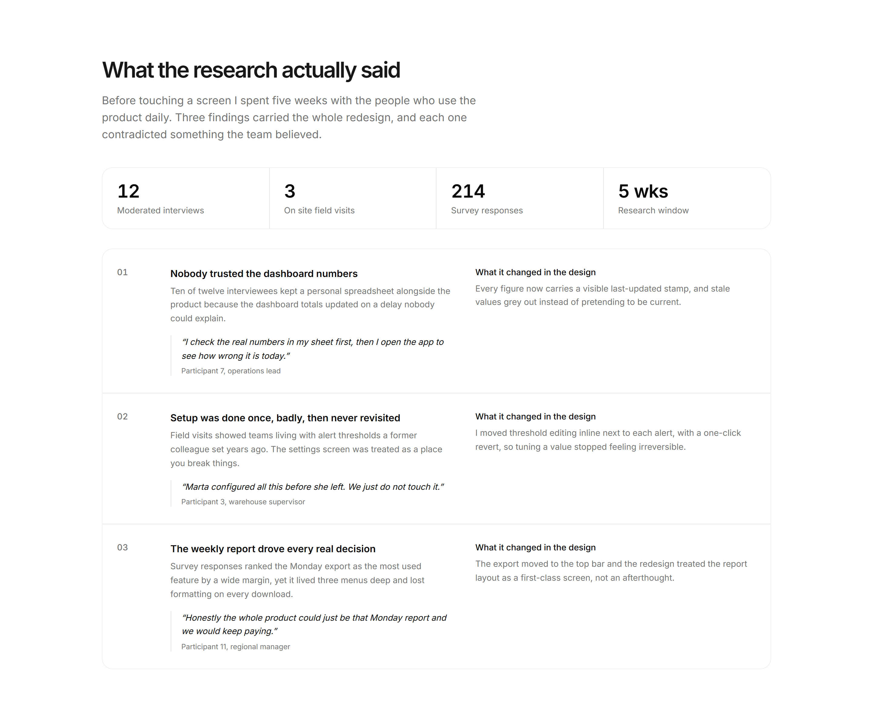 Portfolio Case Study: Research Insights Case