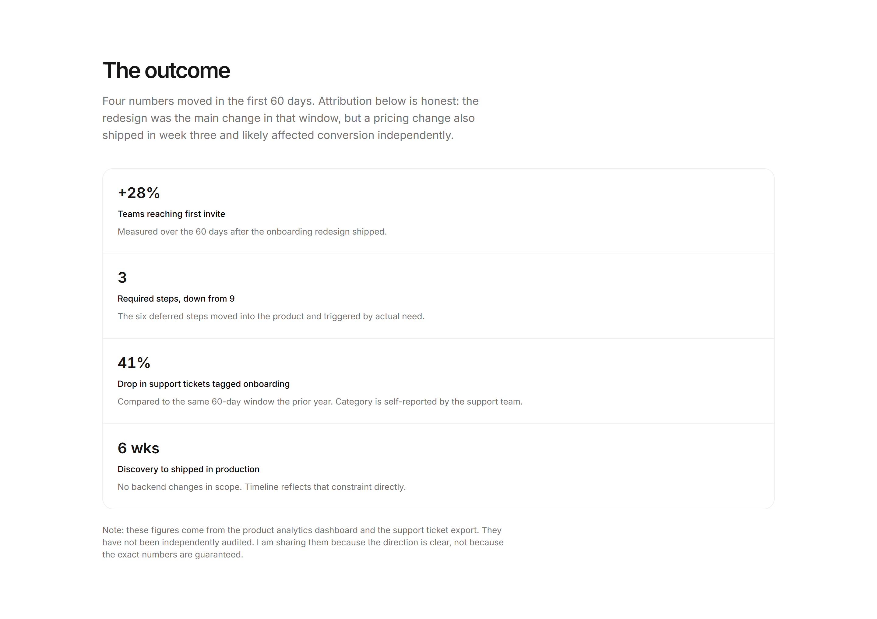 Portfolio Case Study: Results Band