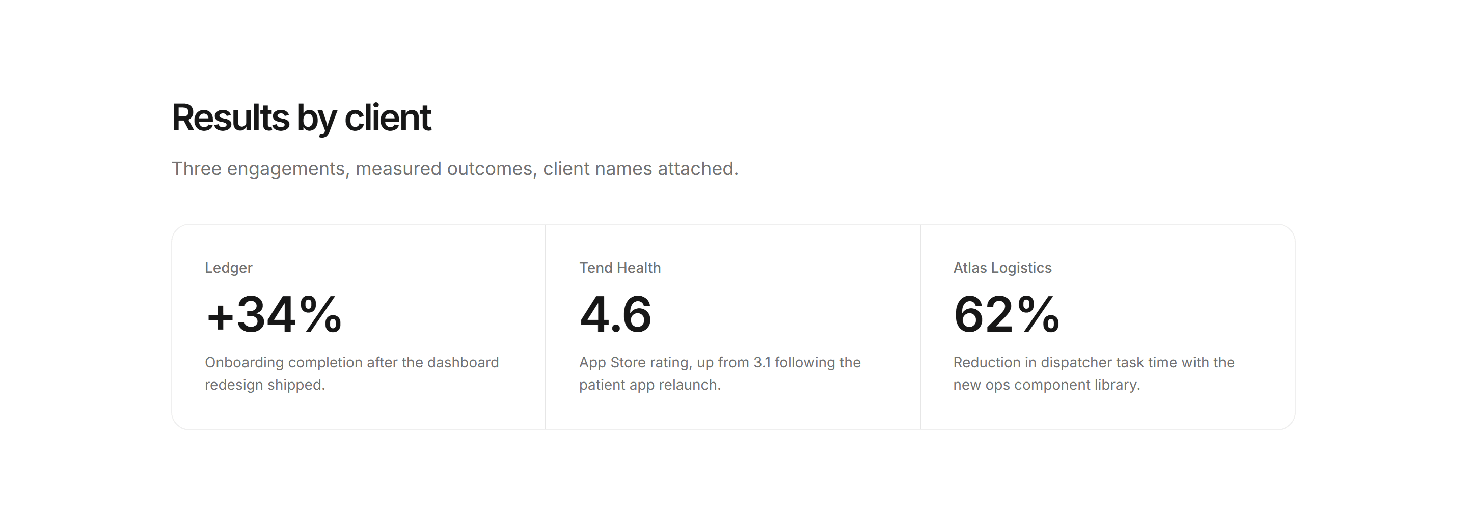 Portfolio Clients and Logo: Client Results Row