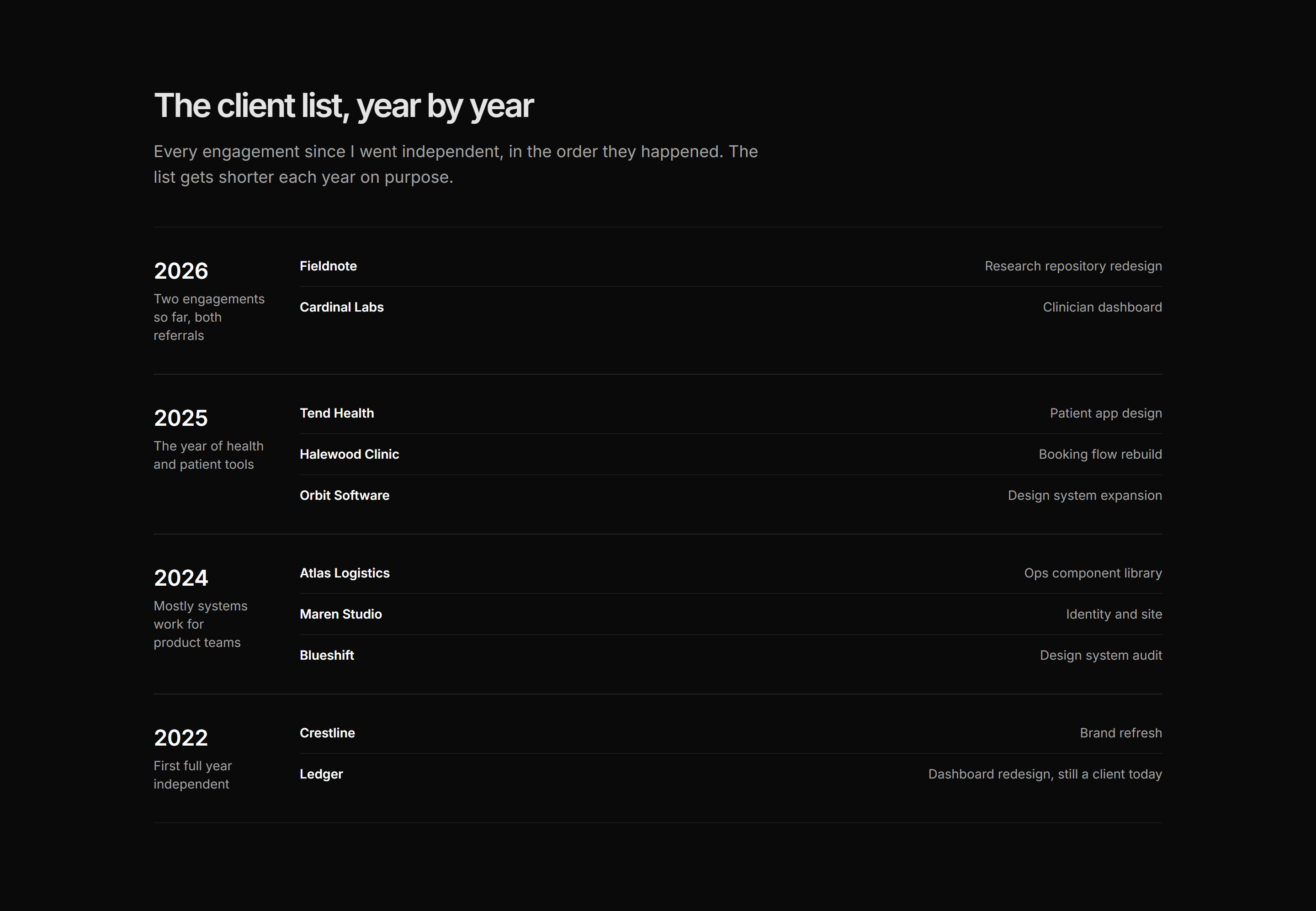Portfolio Clients and Logo: Client Timeline