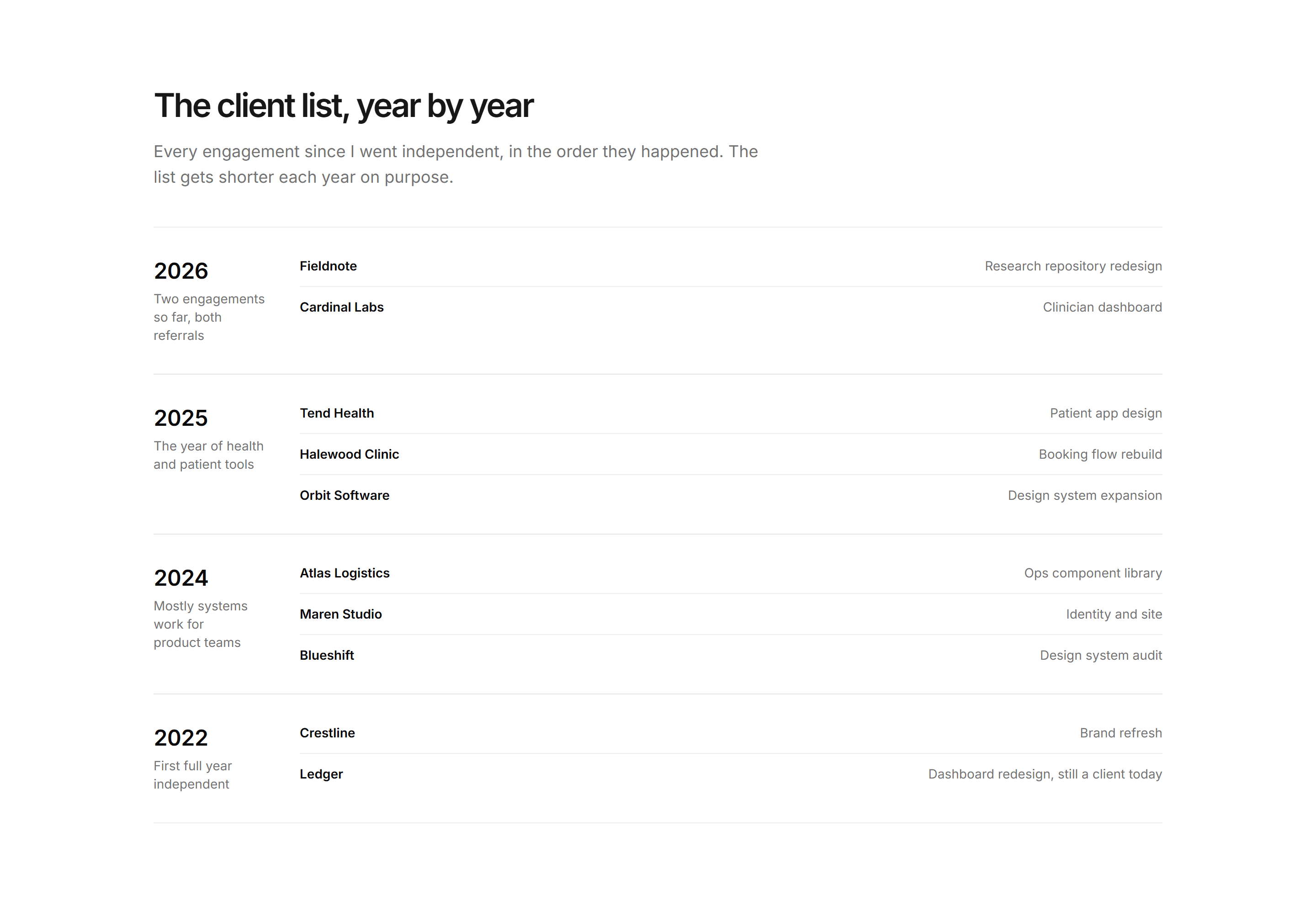Portfolio Clients and Logo: Client Timeline