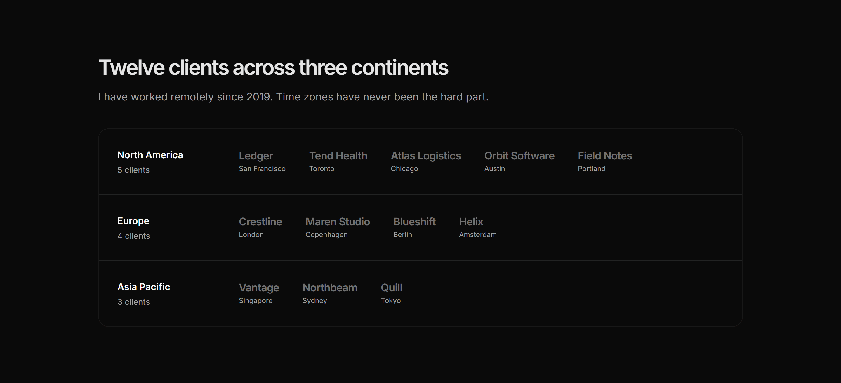 Portfolio Clients and Logo: Global Clients
