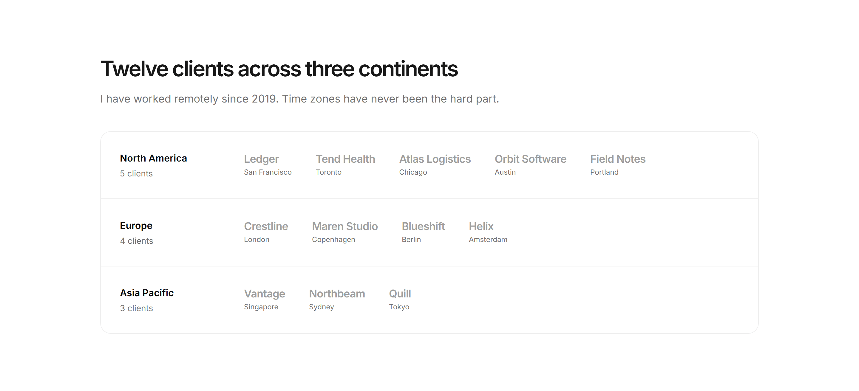 Portfolio Clients and Logo: Global Clients