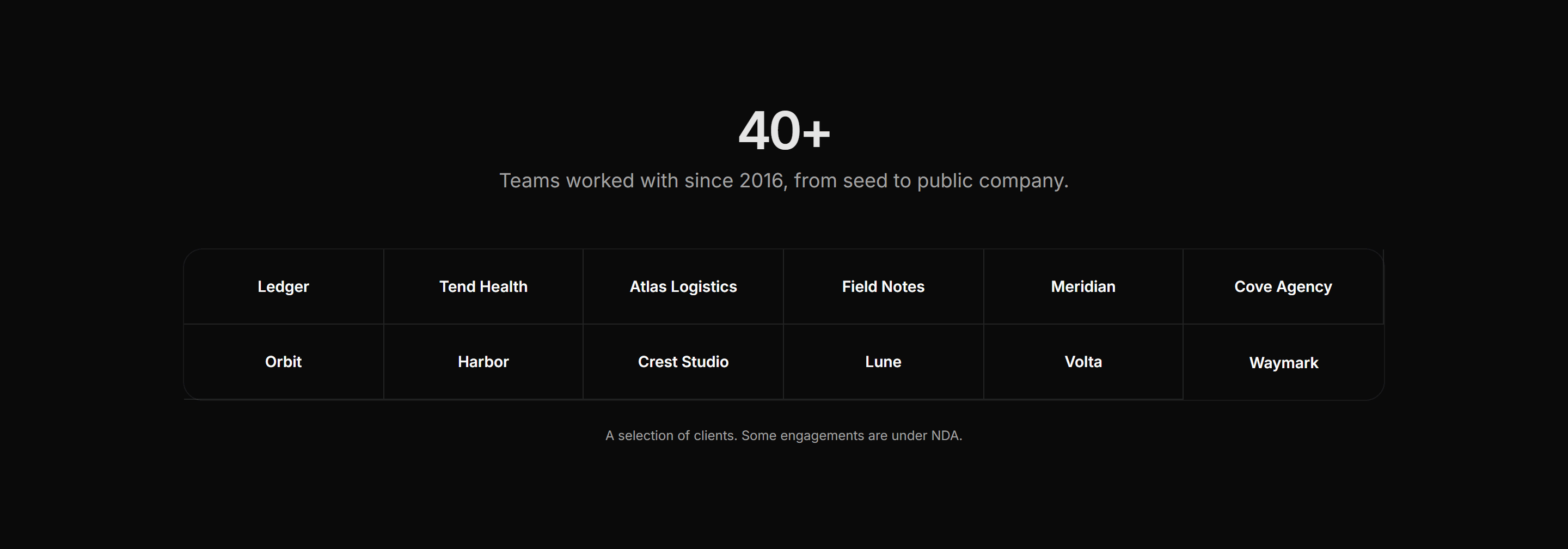 Portfolio Clients and Logo: Logos With Count