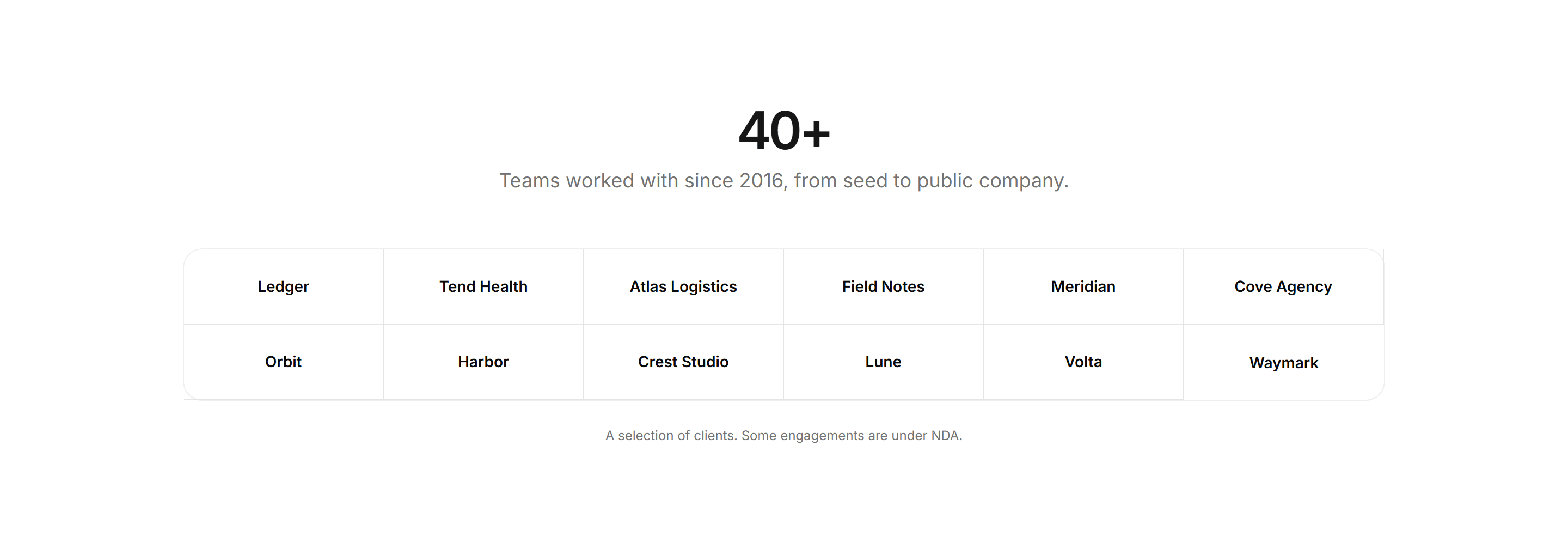 Portfolio Clients and Logo: Logos With Count